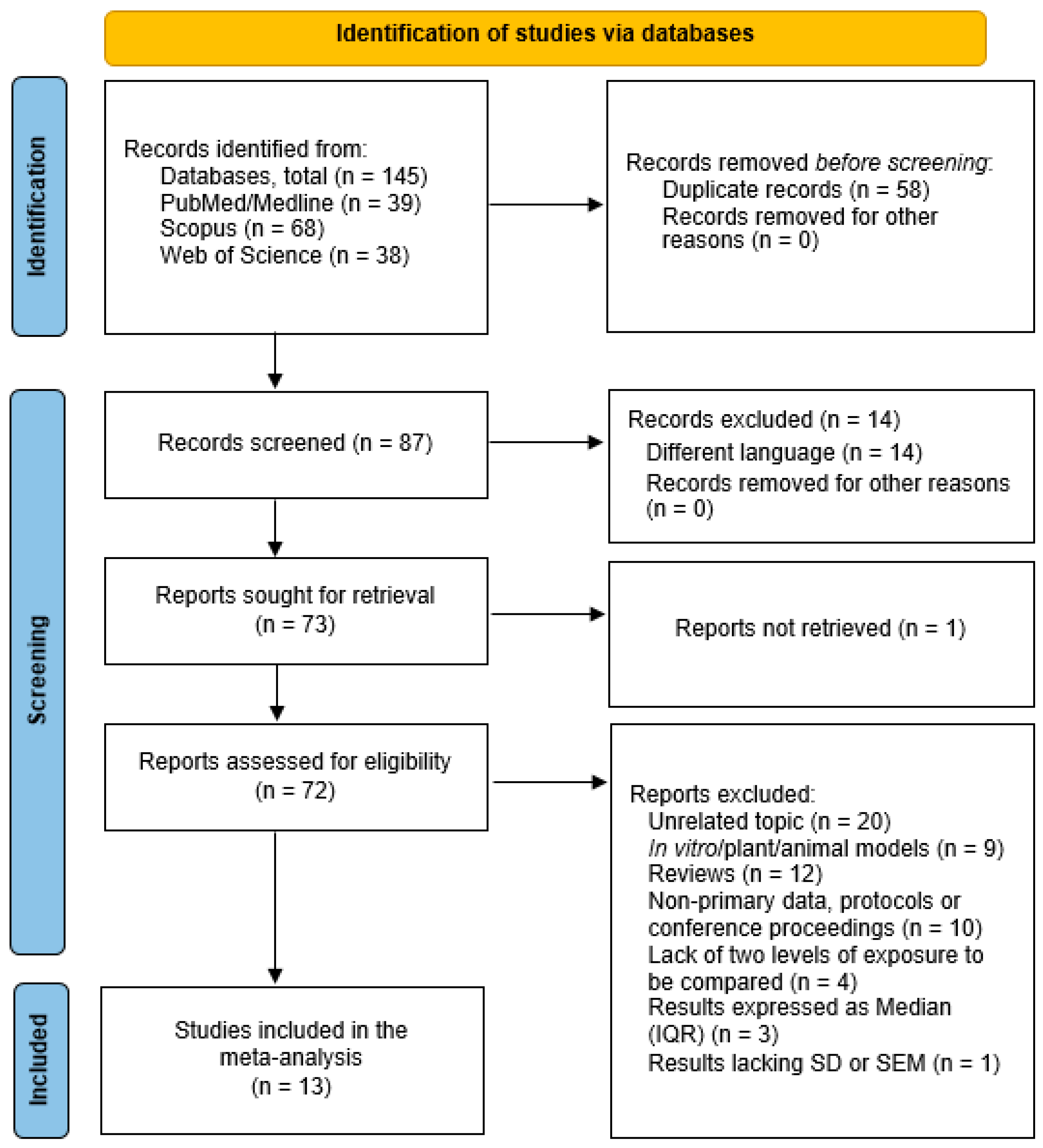 Ijerph 19 06736 g001