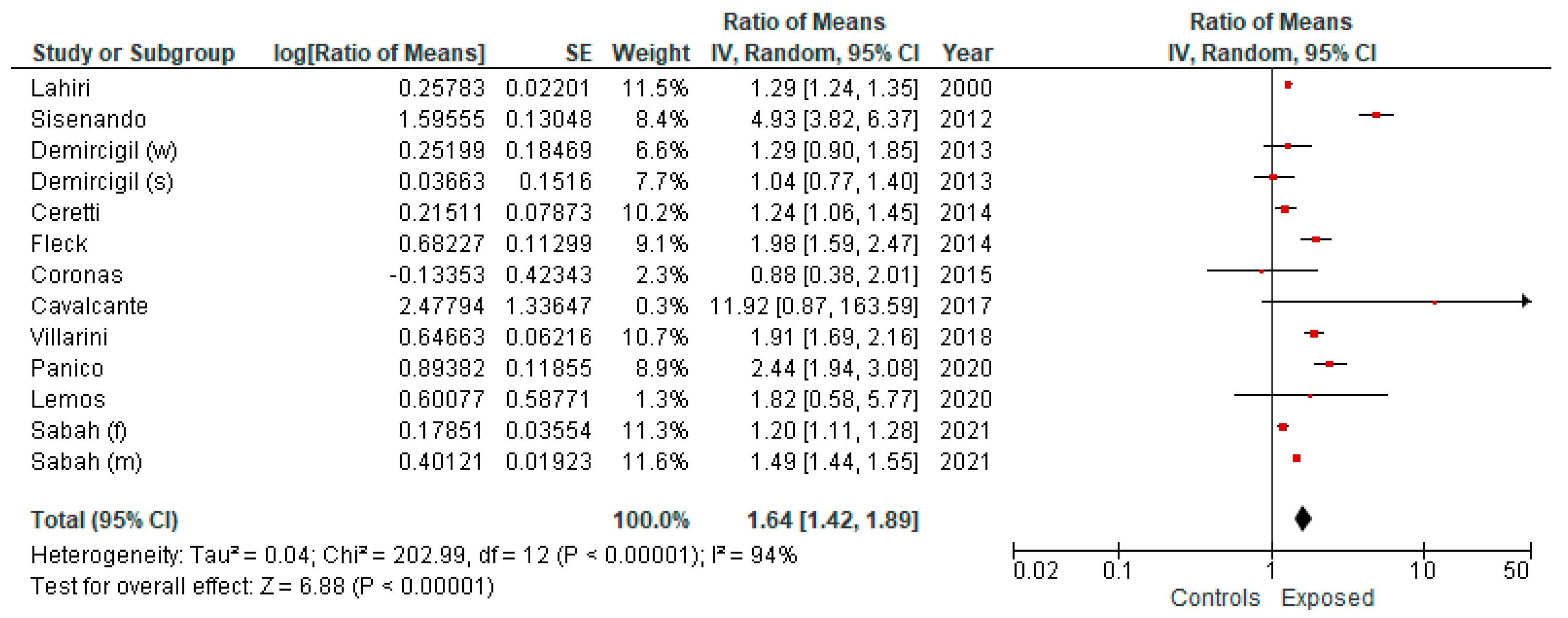 Ijerph 19 06736 g005