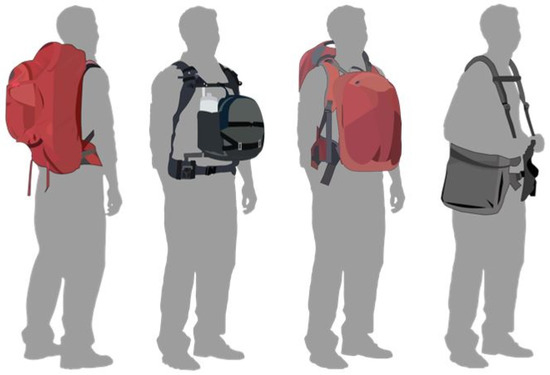 Poor posture: Why heavy school bags and electronic devices are