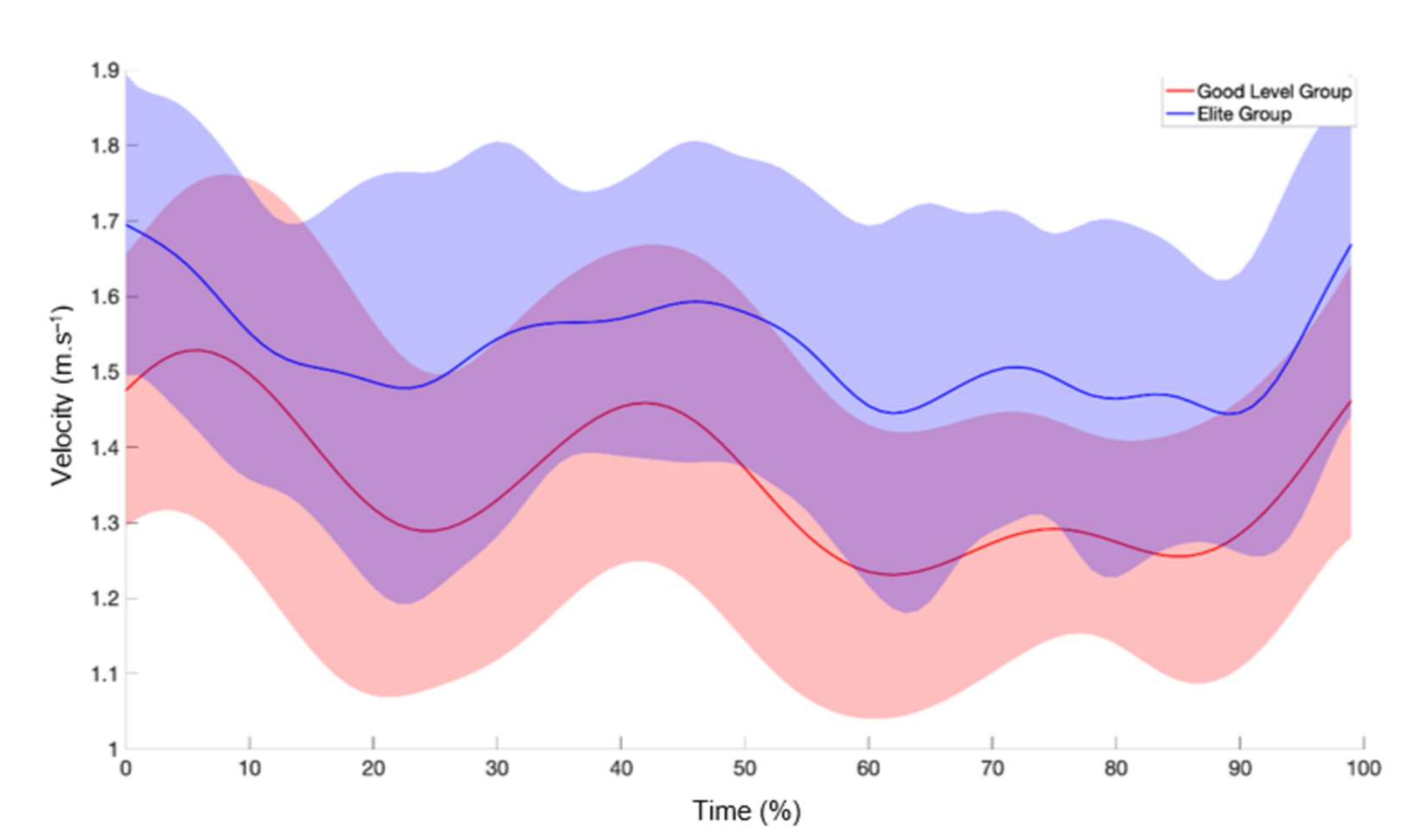 Ijerph 19 06744 g003