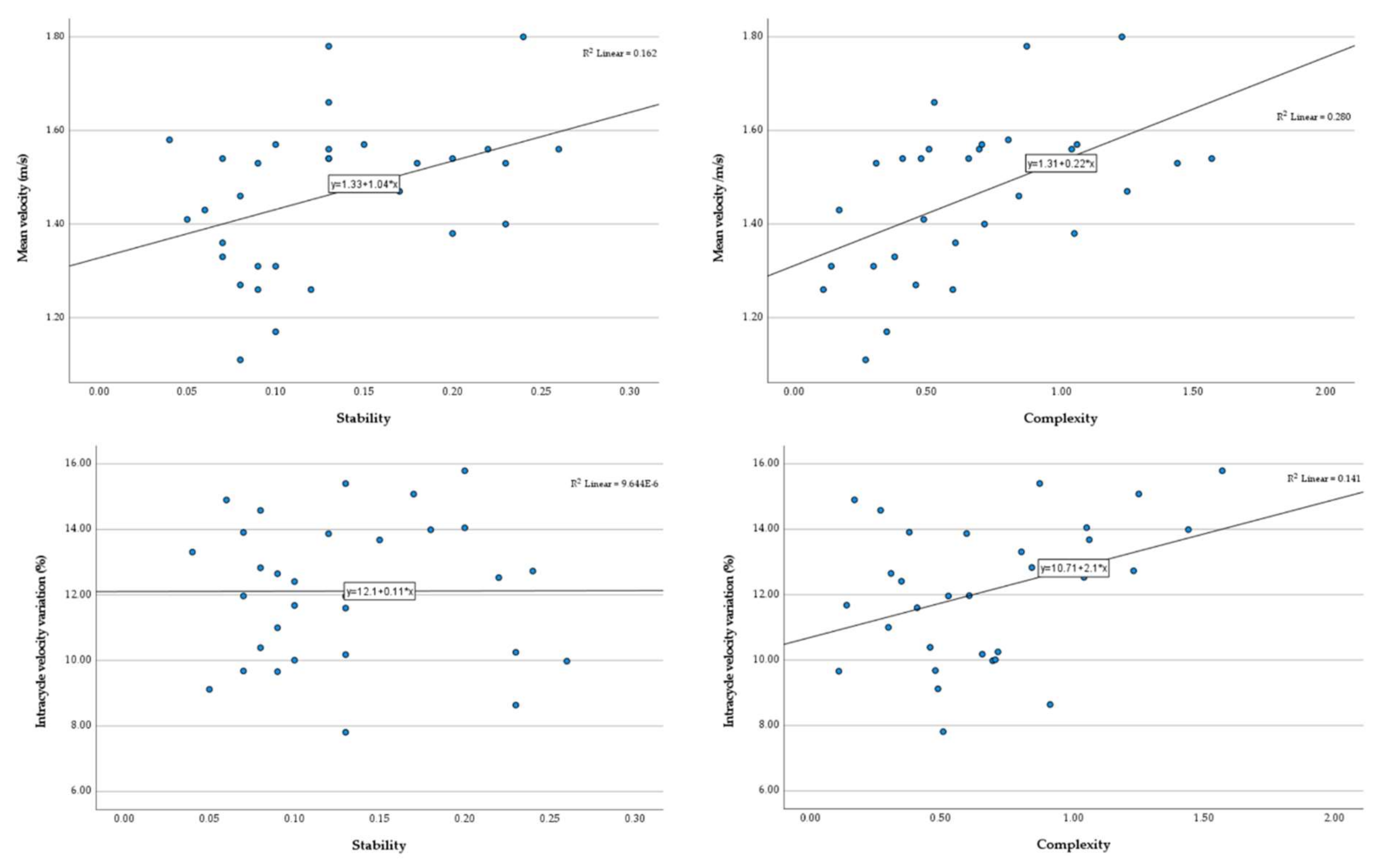 Ijerph 19 06744 g005