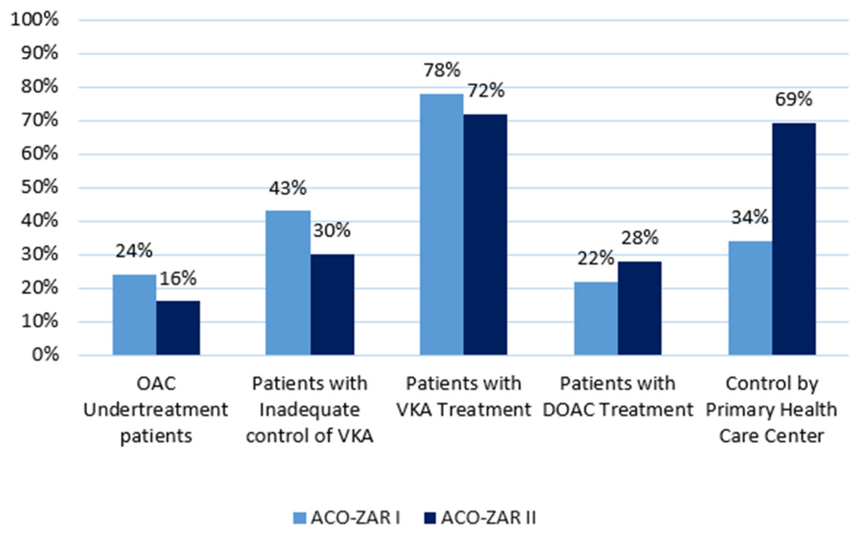 Ijerph 19 06746 g002