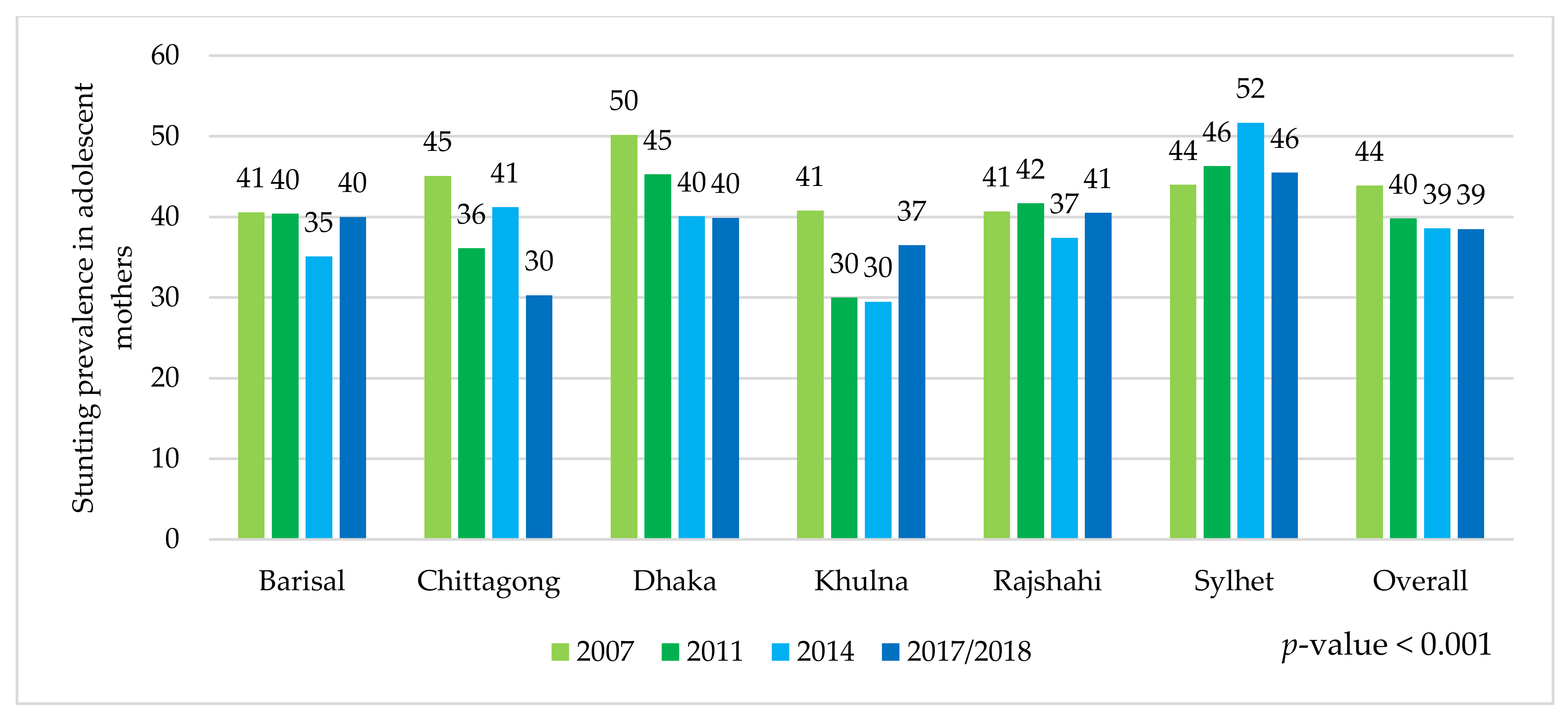 Ijerph 19 06748 g001 550