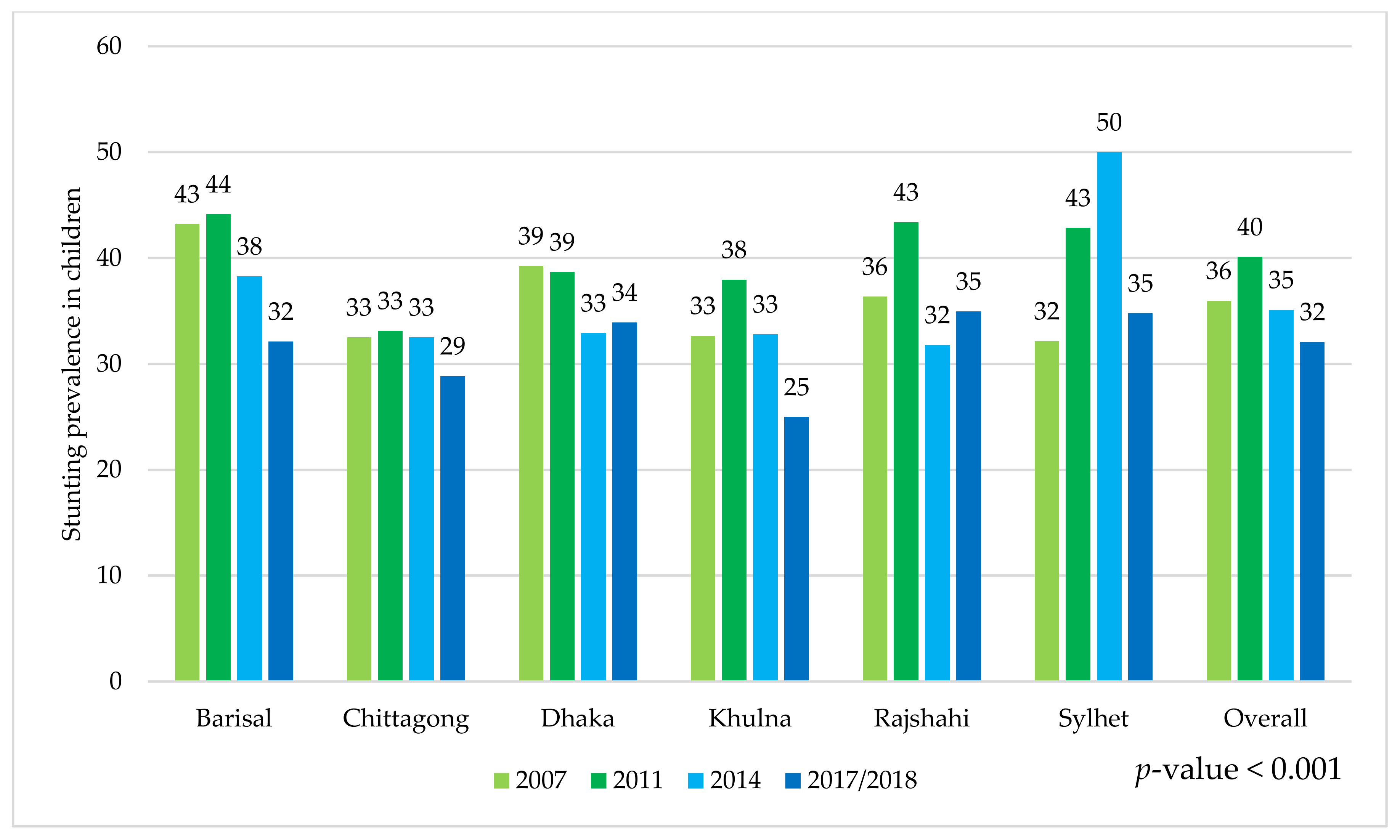 Ijerph 19 06748 g002 550