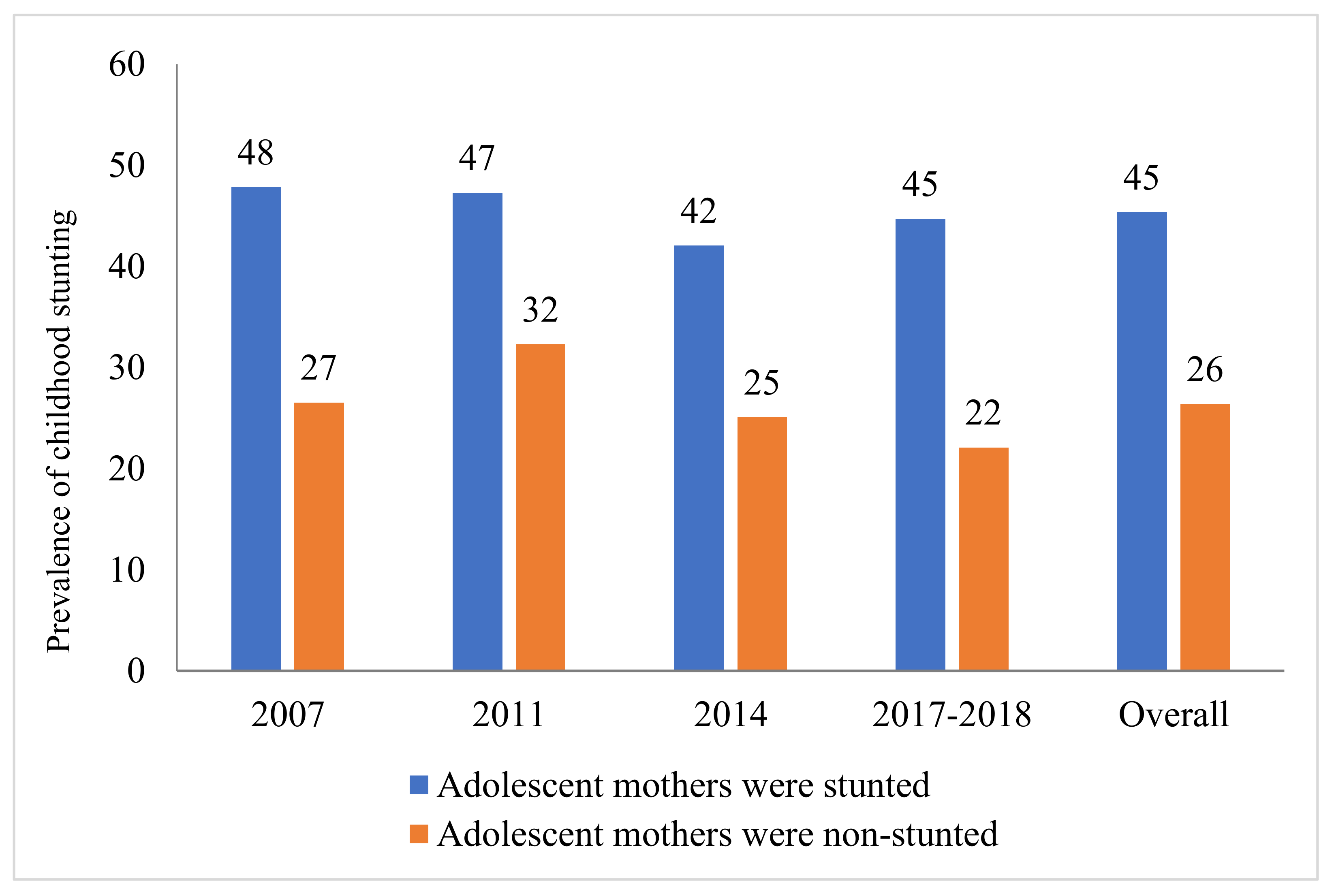 Ijerph 19 06748 g003 550