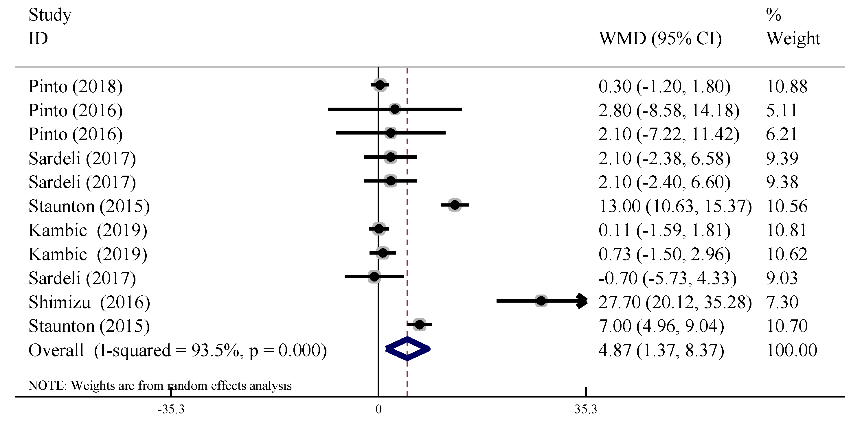 Ijerph 19 06750 g005