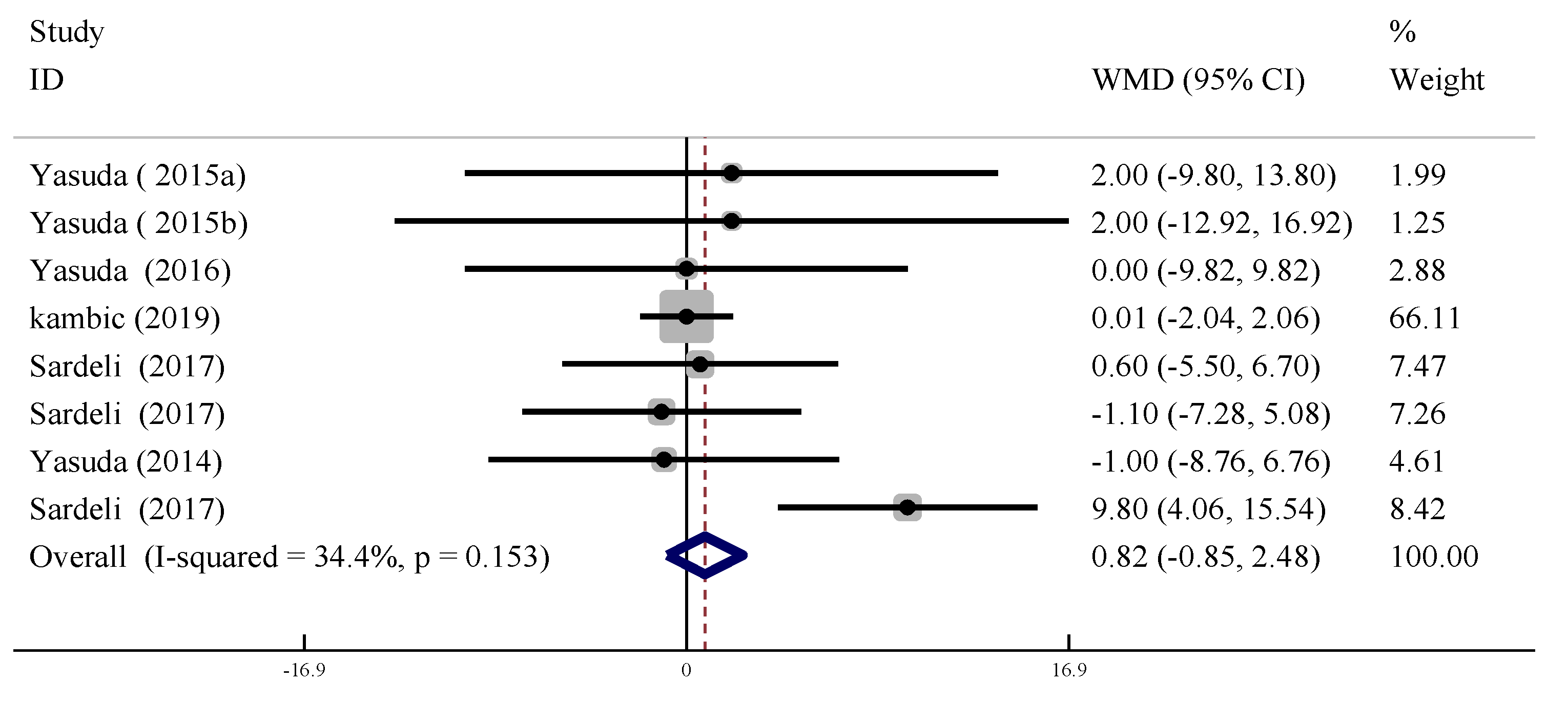 Ijerph 19 06750 g007