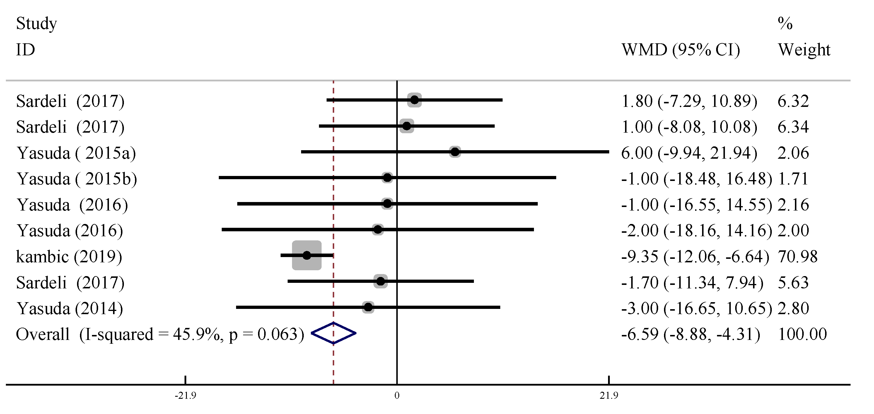 Ijerph 19 06750 g008