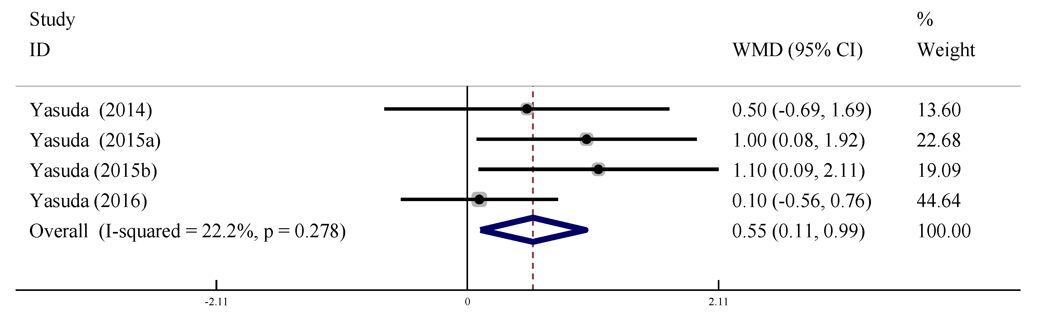 Ijerph 19 06750 g012