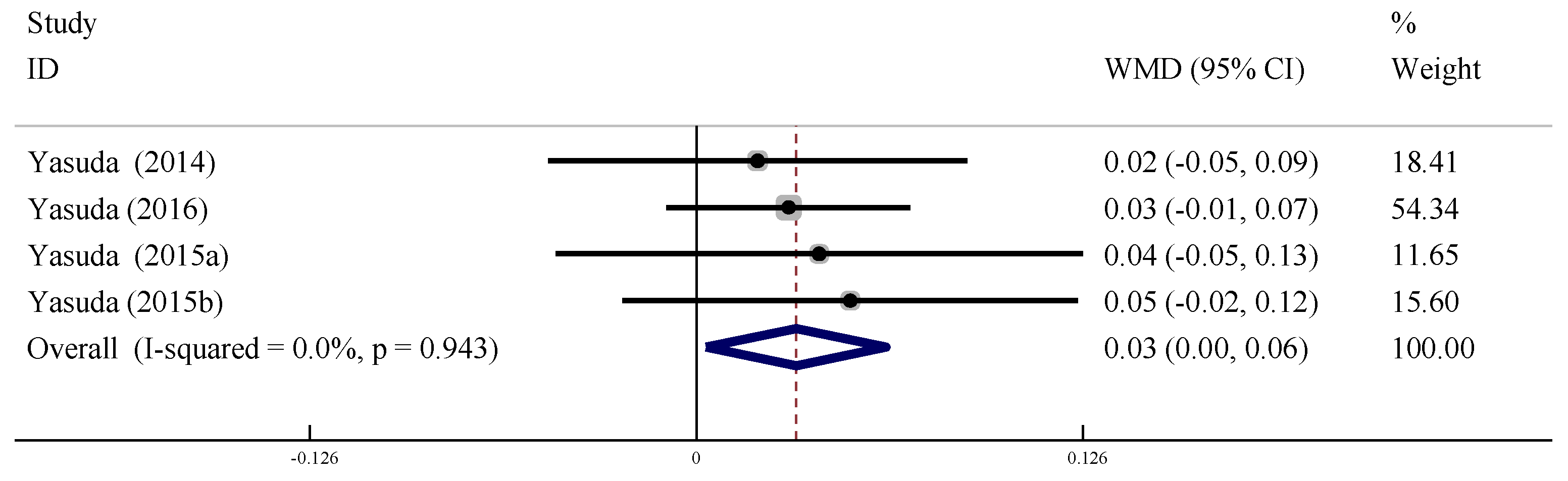 Ijerph 19 06750 g013