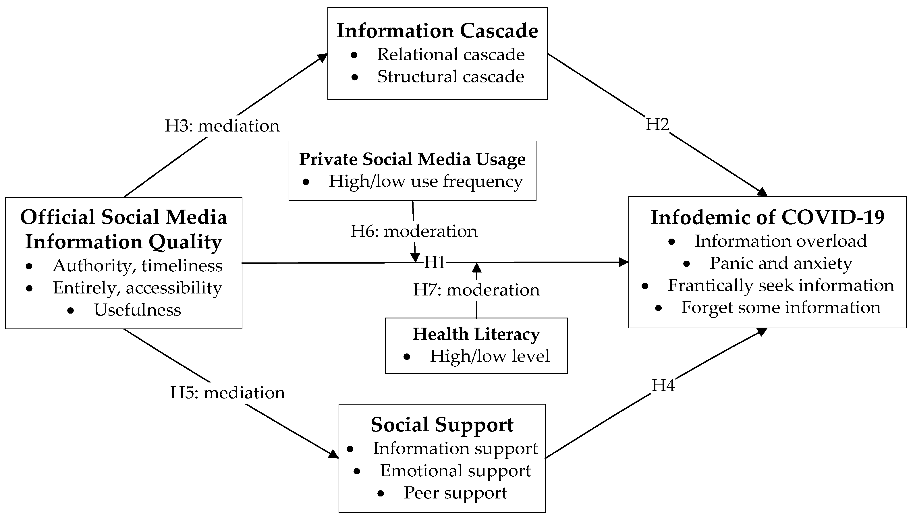 Ijerph 19 06751 g001 550