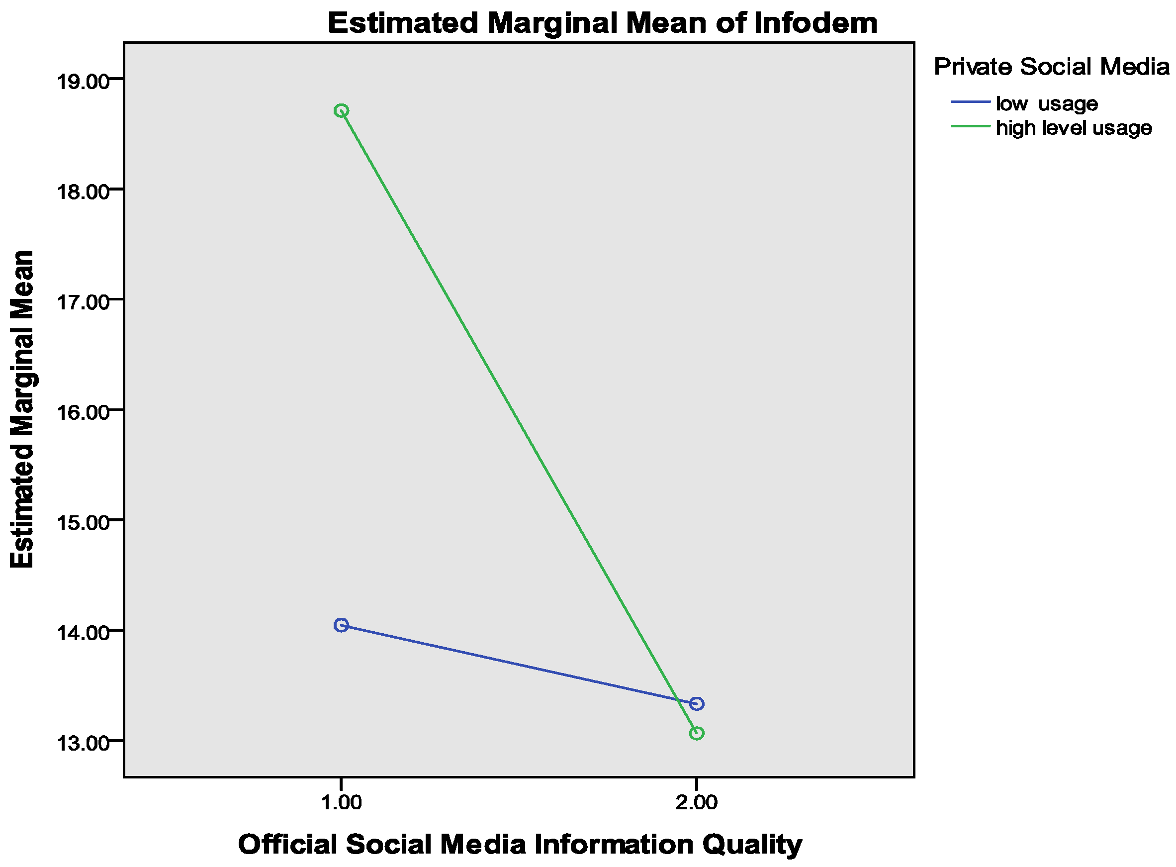 Ijerph 19 06751 g003 550