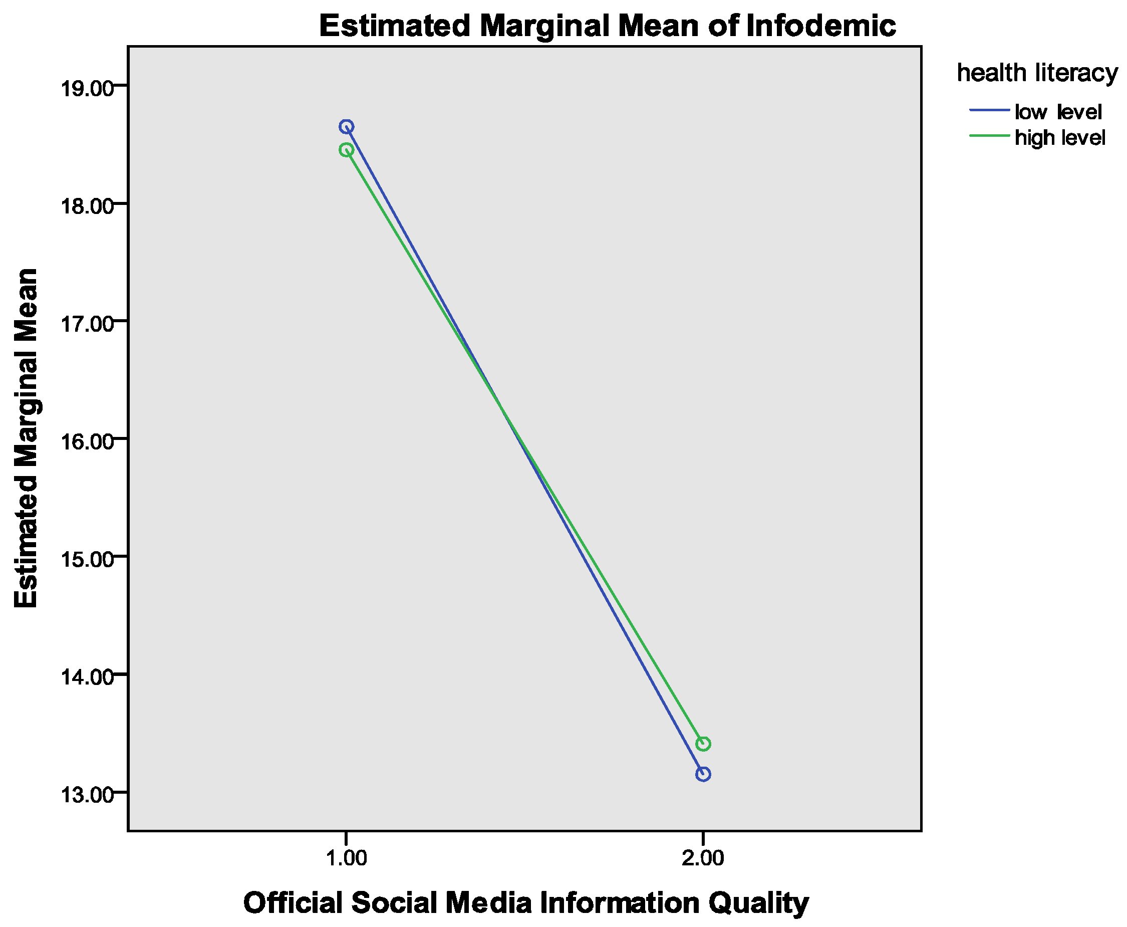 Ijerph 19 06751 g004 550