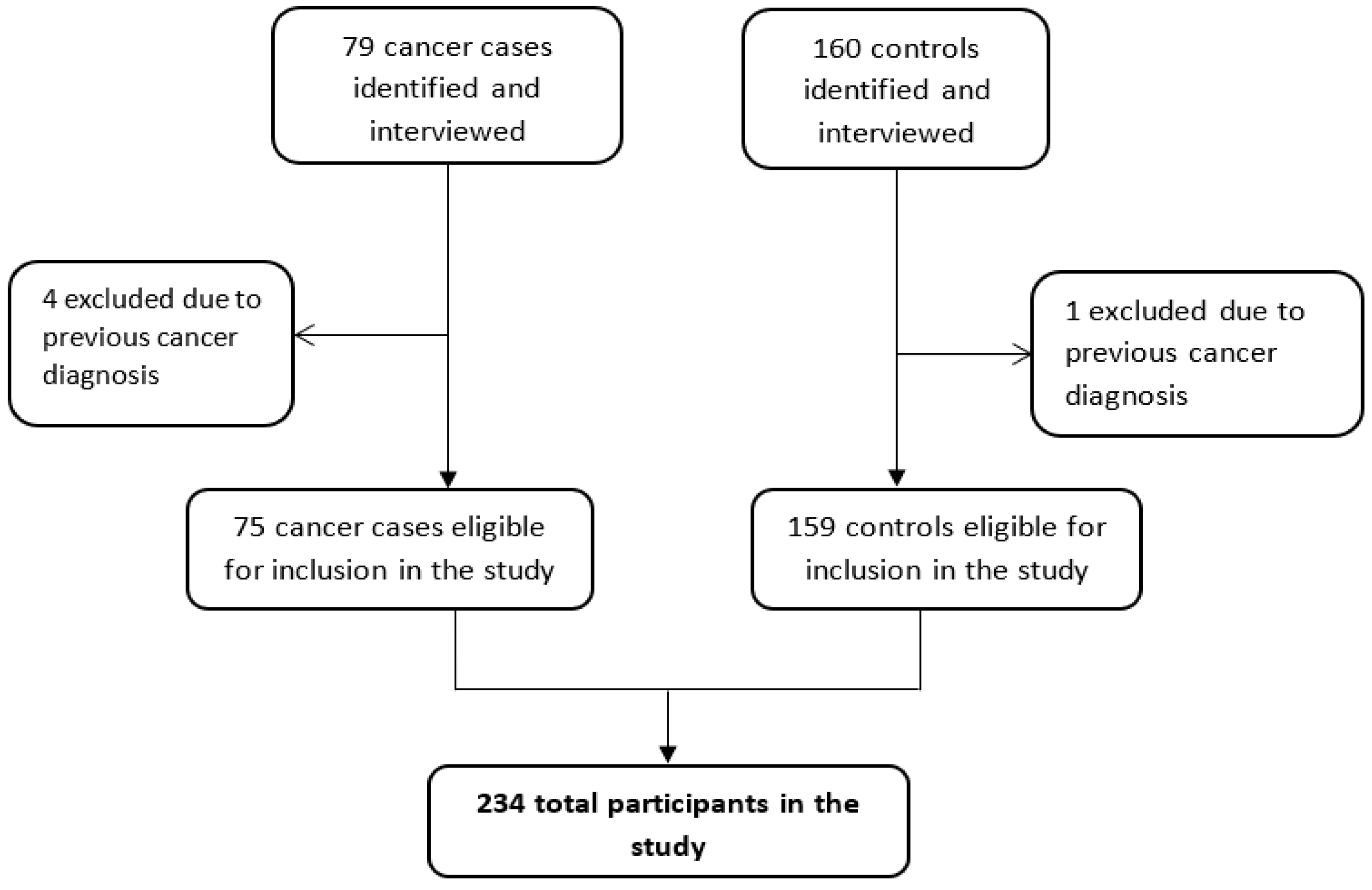 Ijerph 19 06752 g002 Ijerph 19 06752 g002