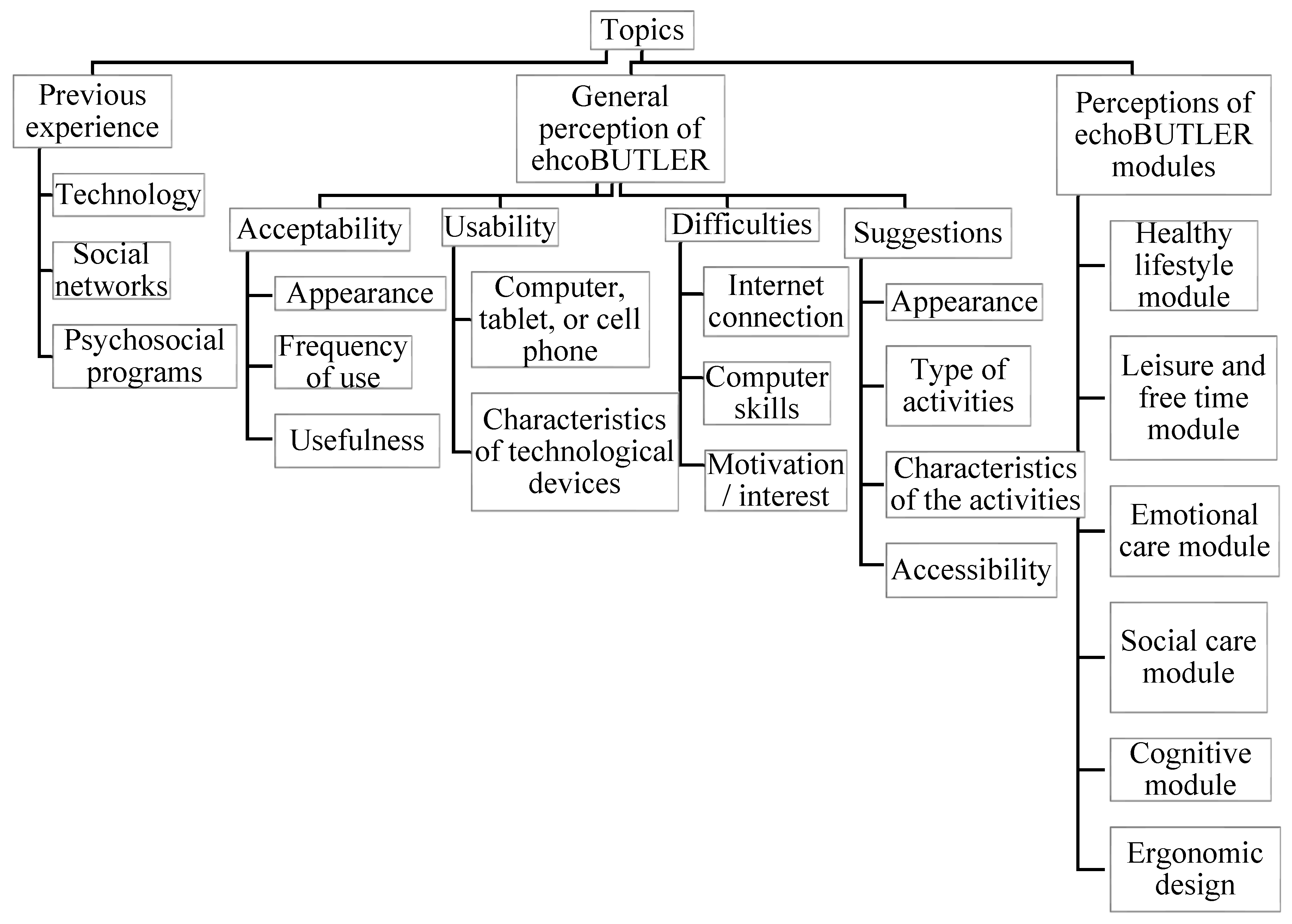 Ijerph 19 06761 g001