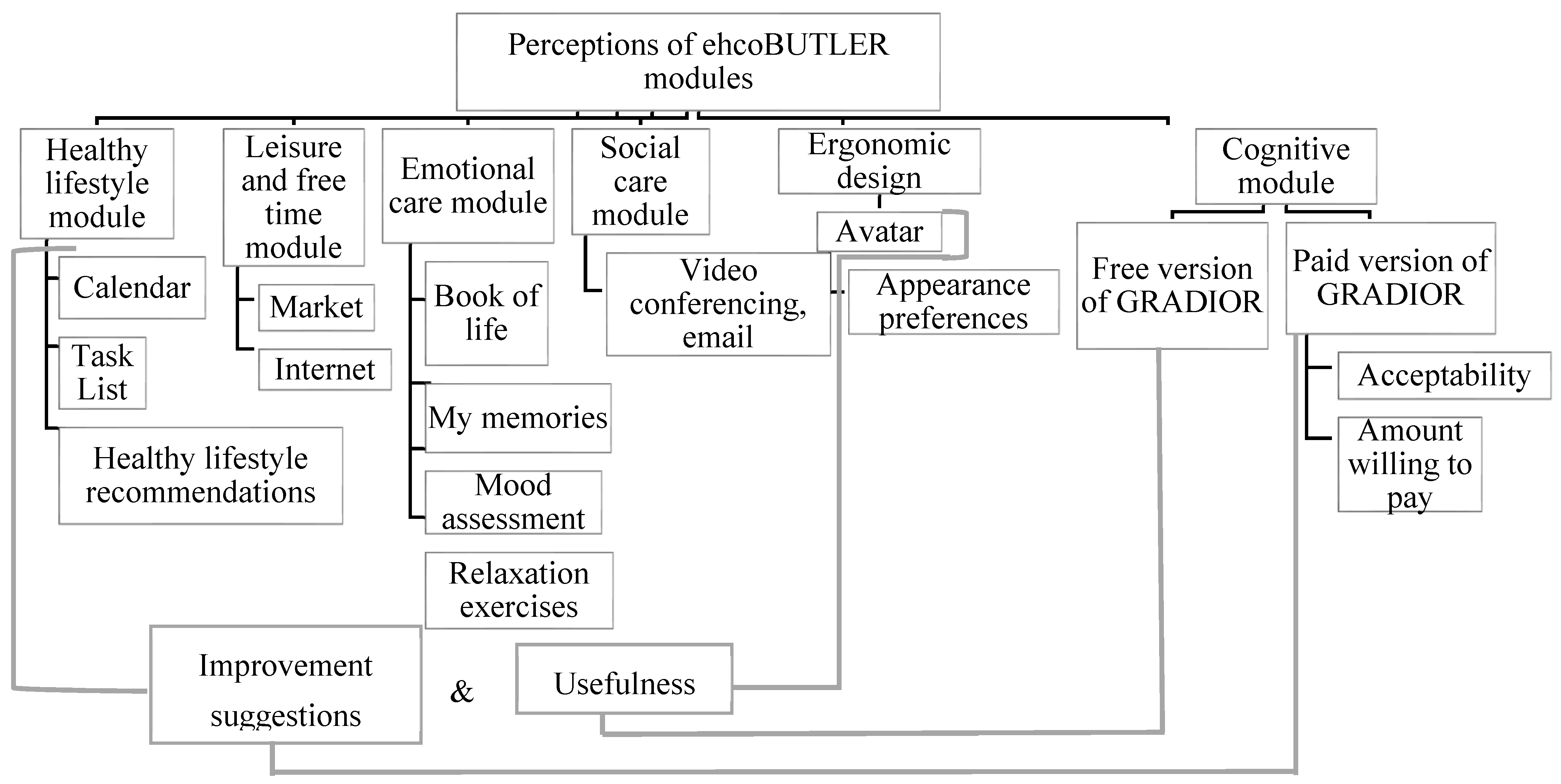 Ijerph 19 06761 g002