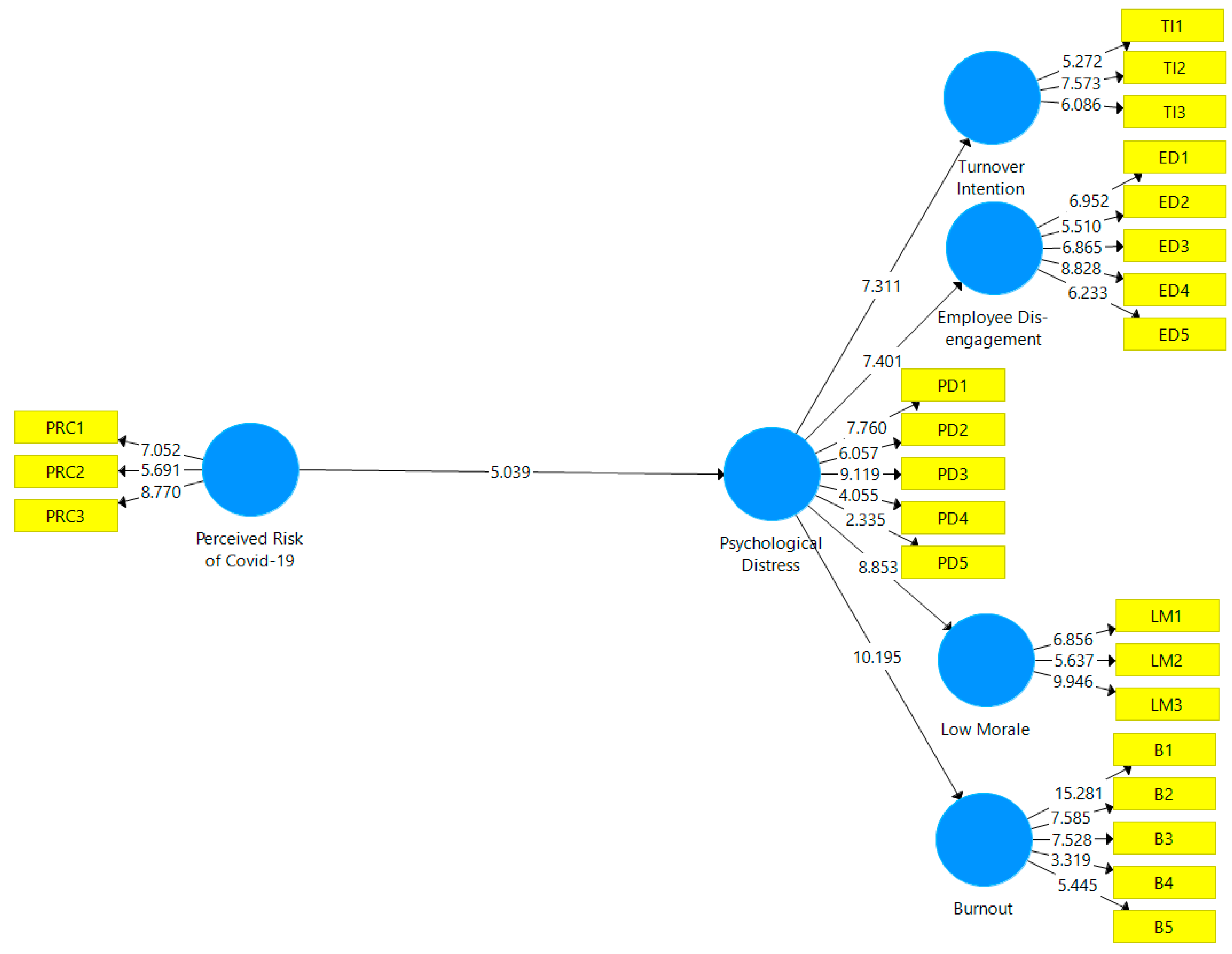 Ijerph 19 06762 g003