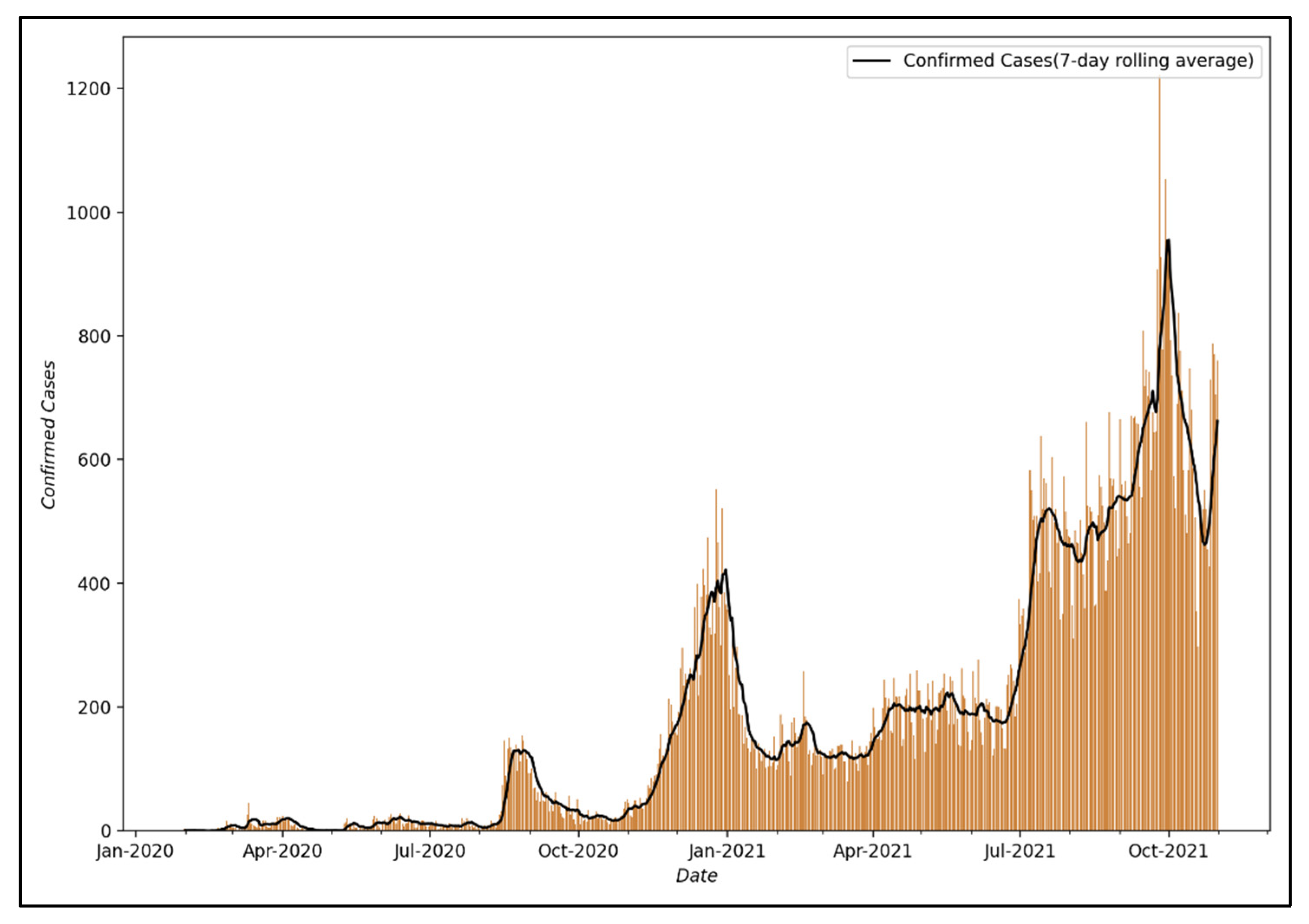 Ijerph 19 06763 g004 550