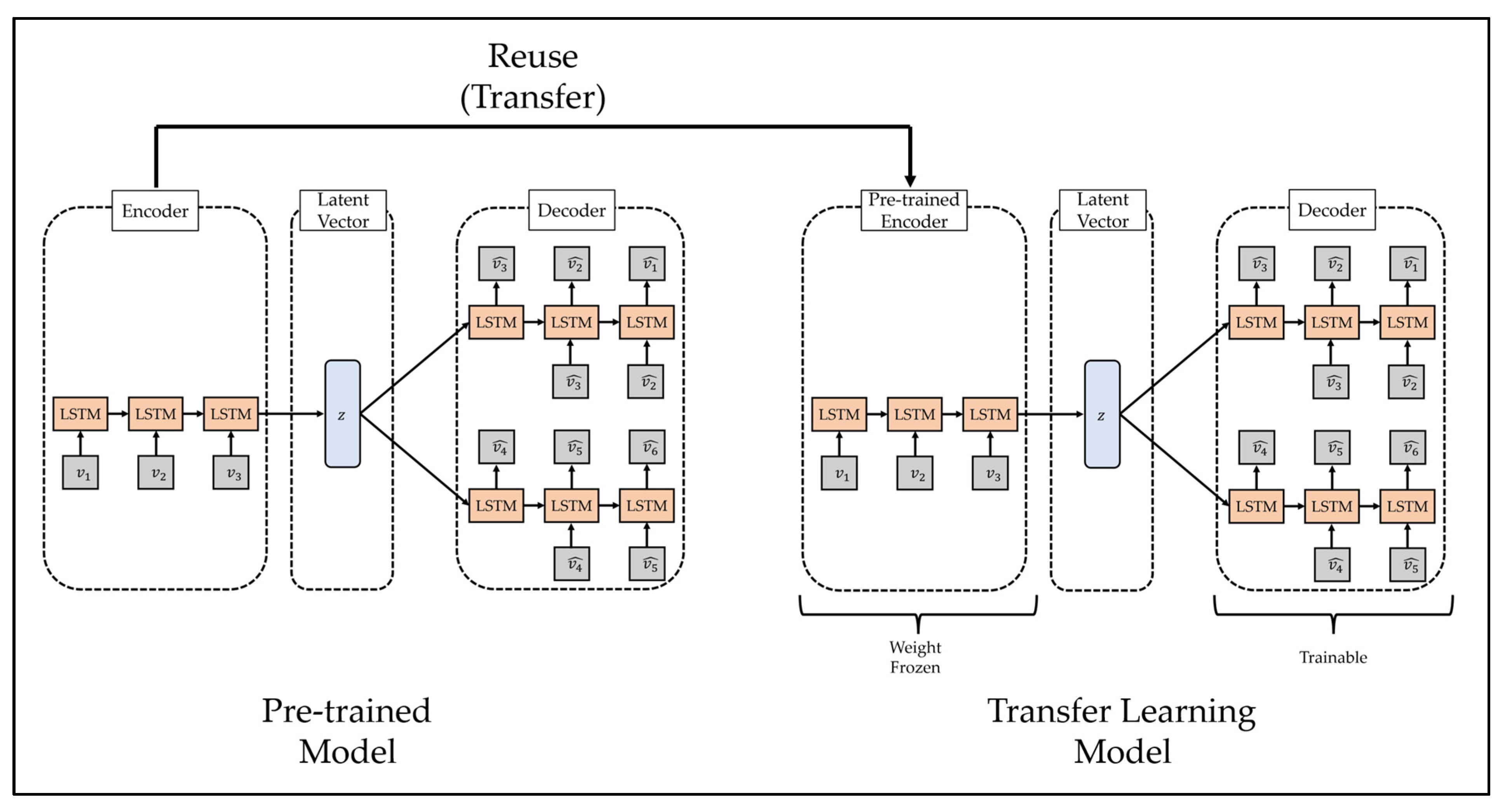 Ijerph 19 06763 g005 550