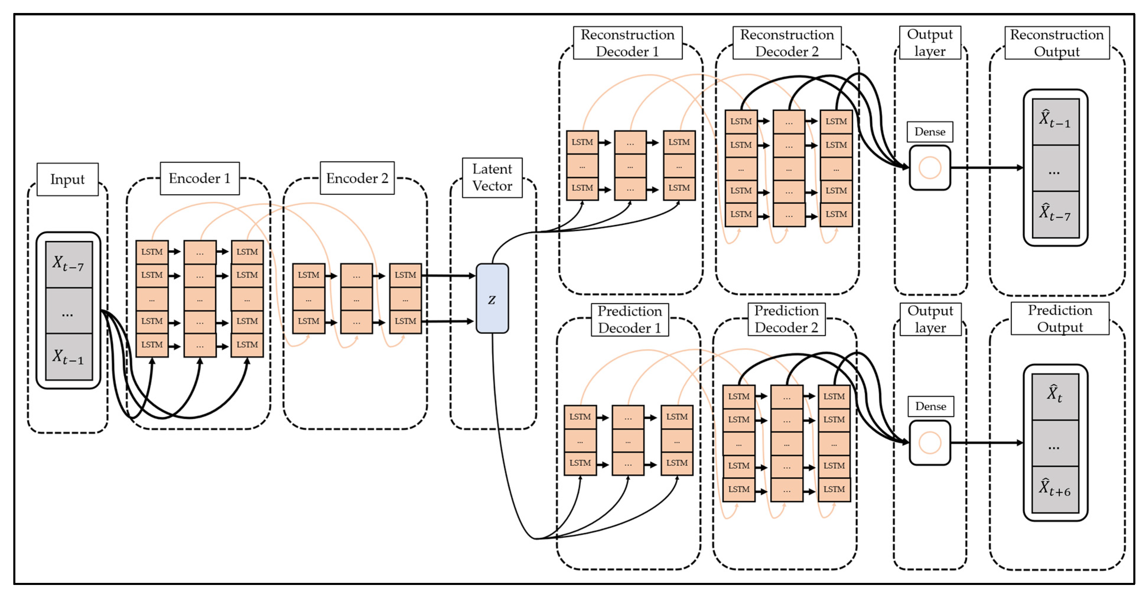 Ijerph 19 06763 g006 550