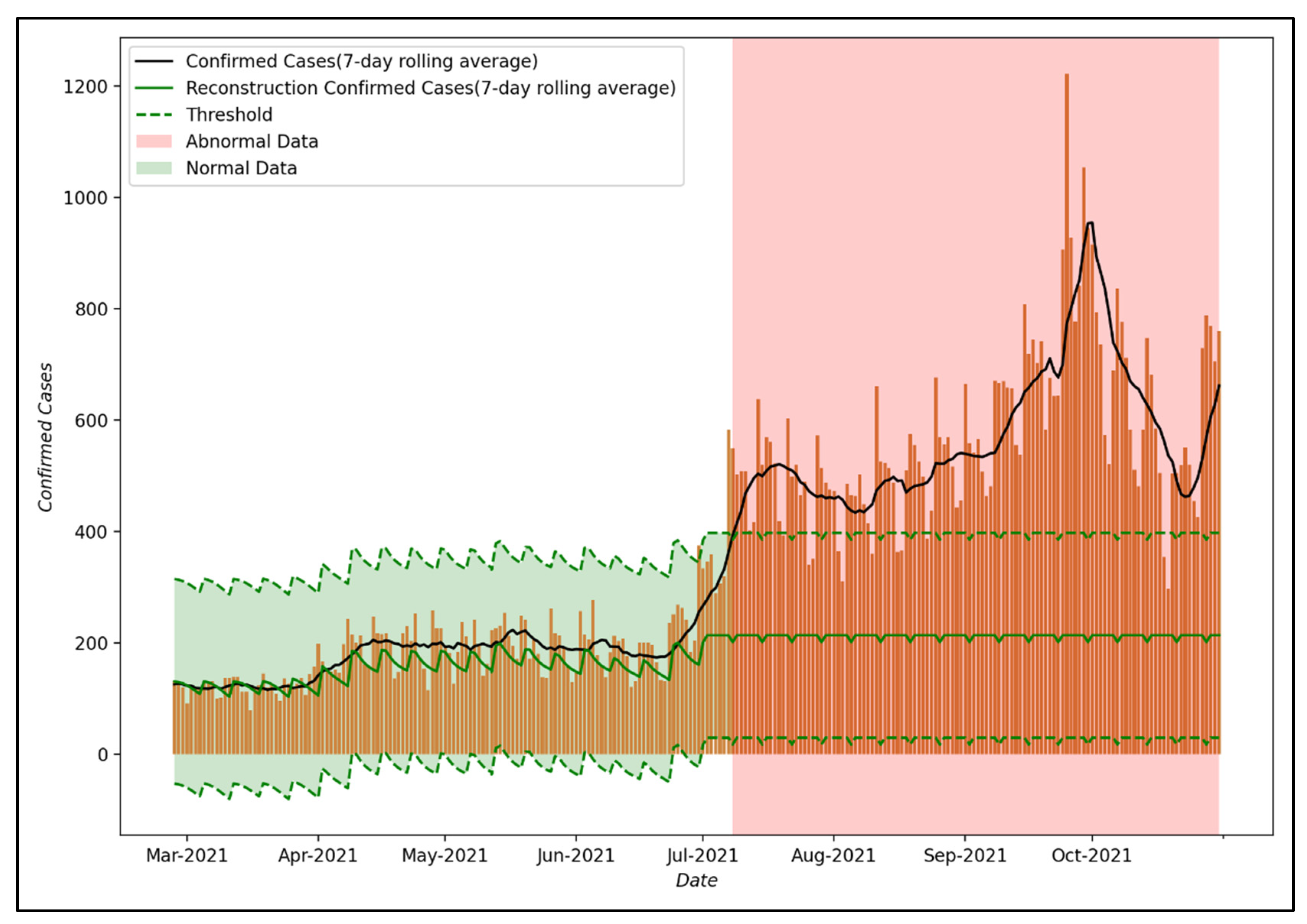 Ijerph 19 06763 g008 550
