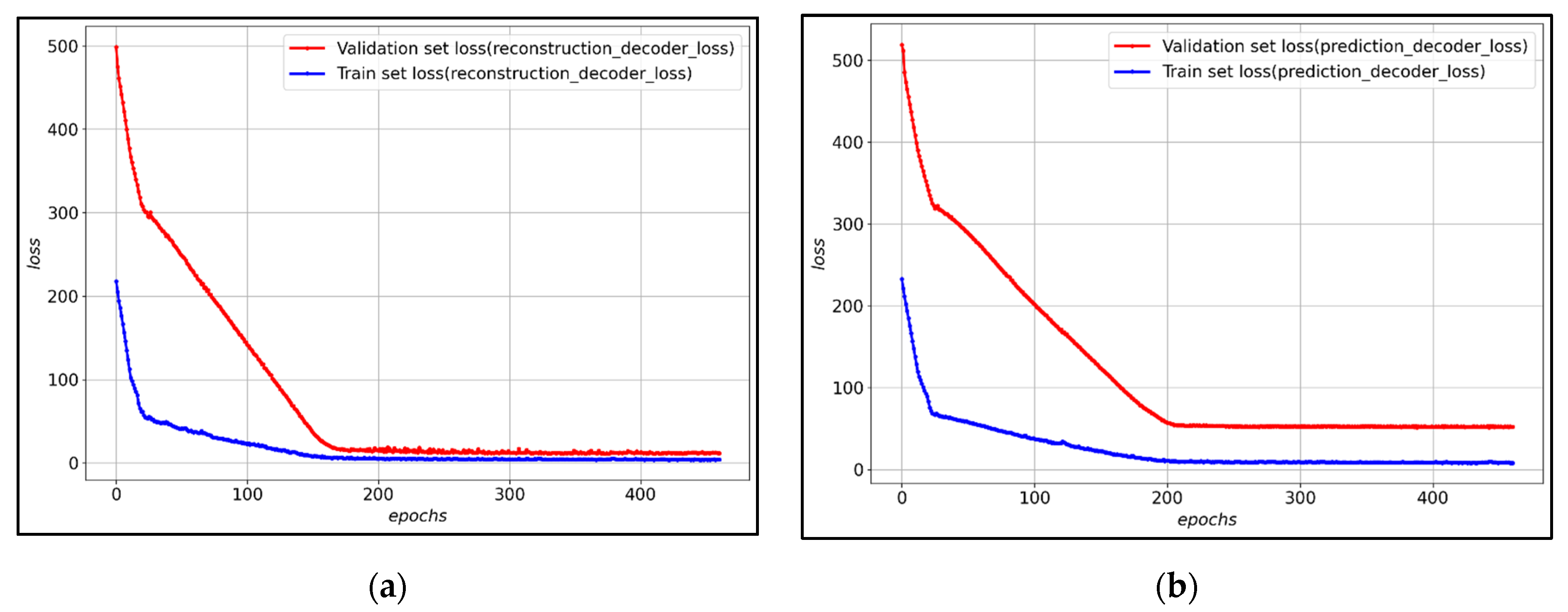 Ijerph 19 06763 g009 550