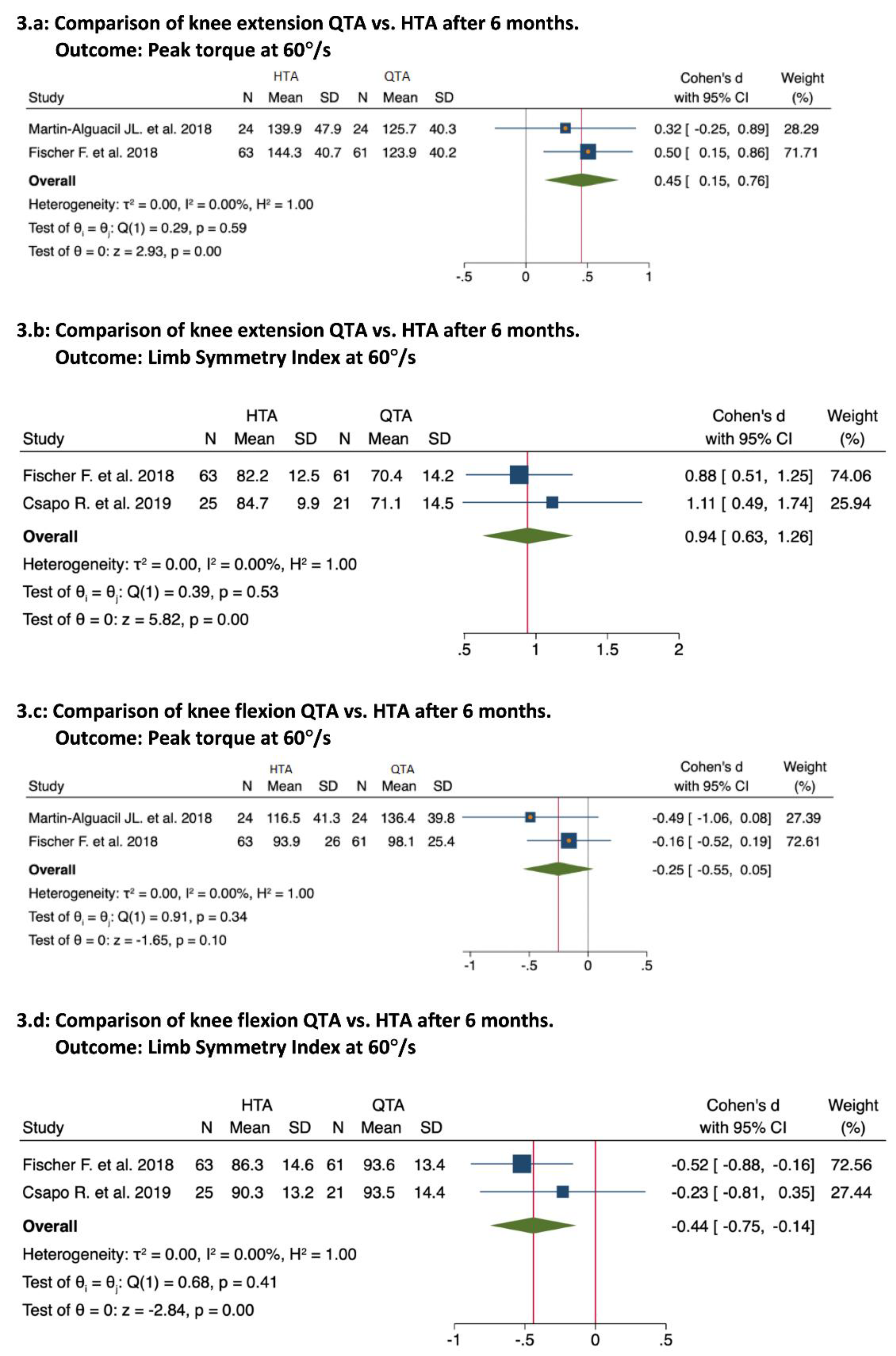 Ijerph 19 06764 g003 550