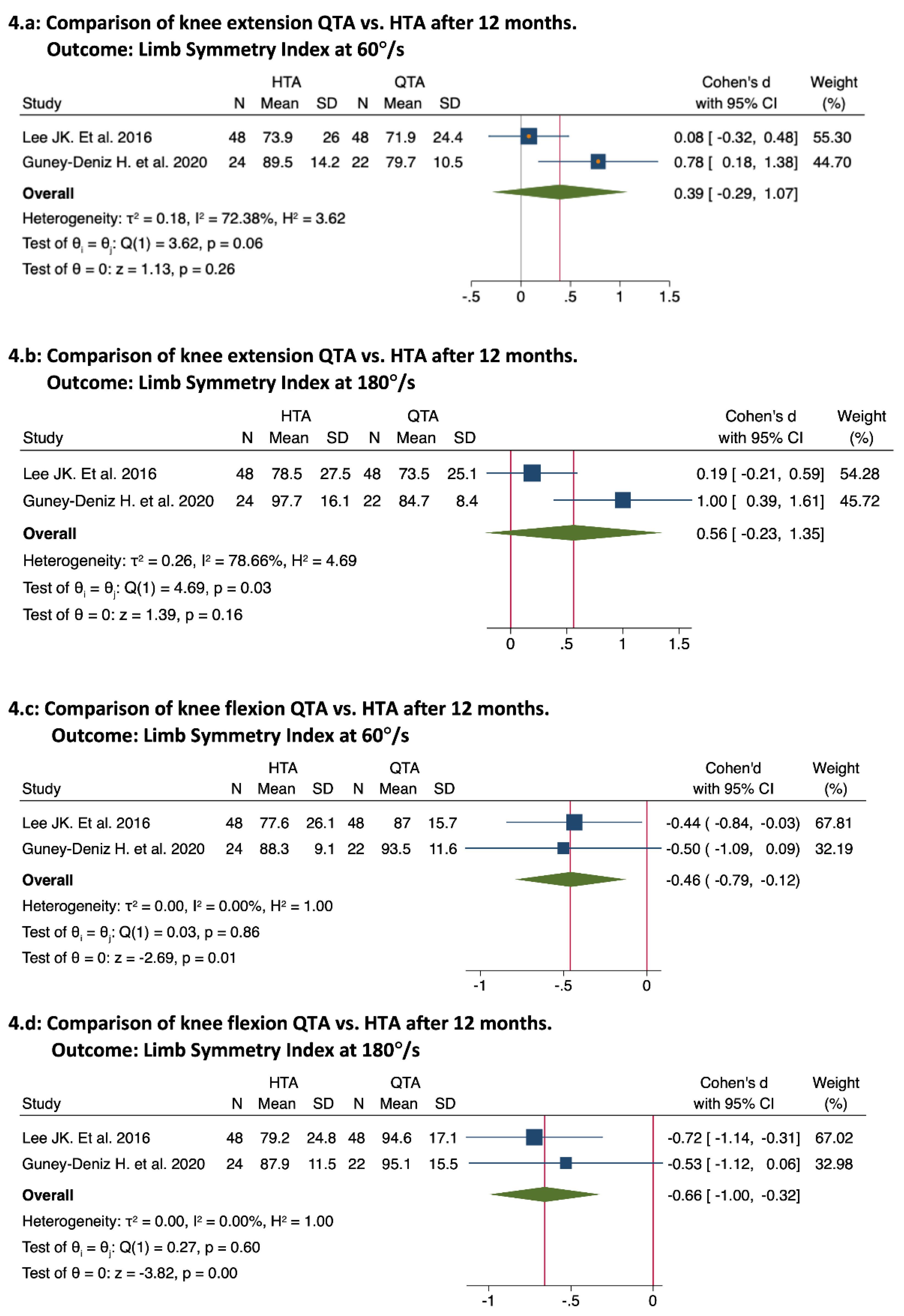 Ijerph 19 06764 g004 550