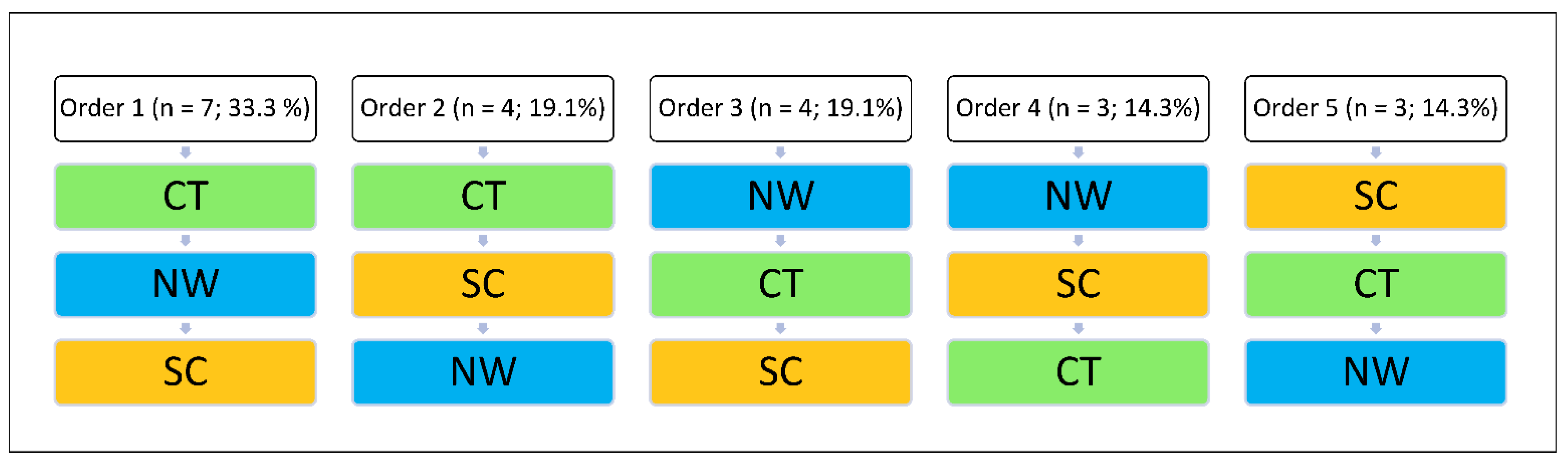 Ijerph 19 06767 g001