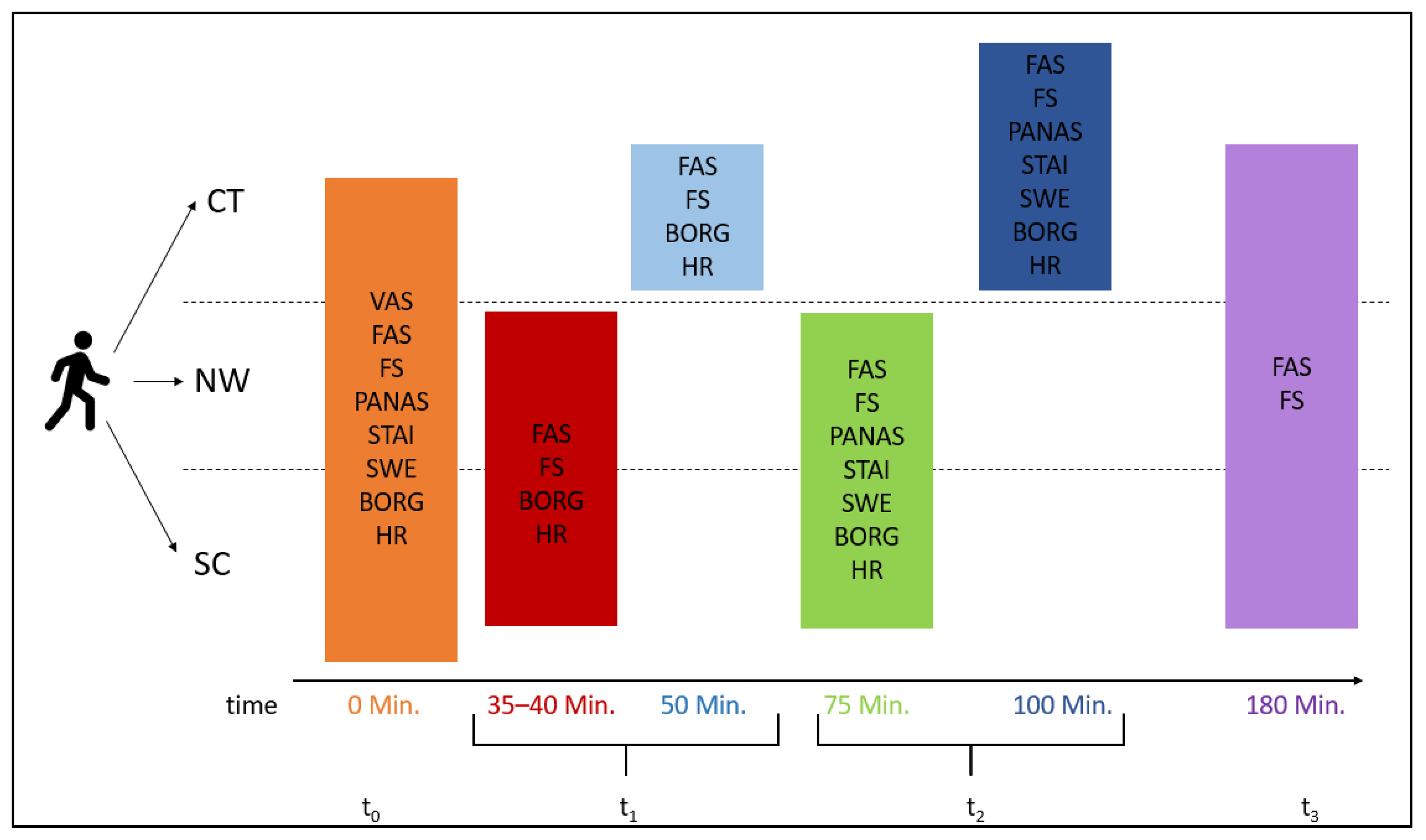 Ijerph 19 06767 g002