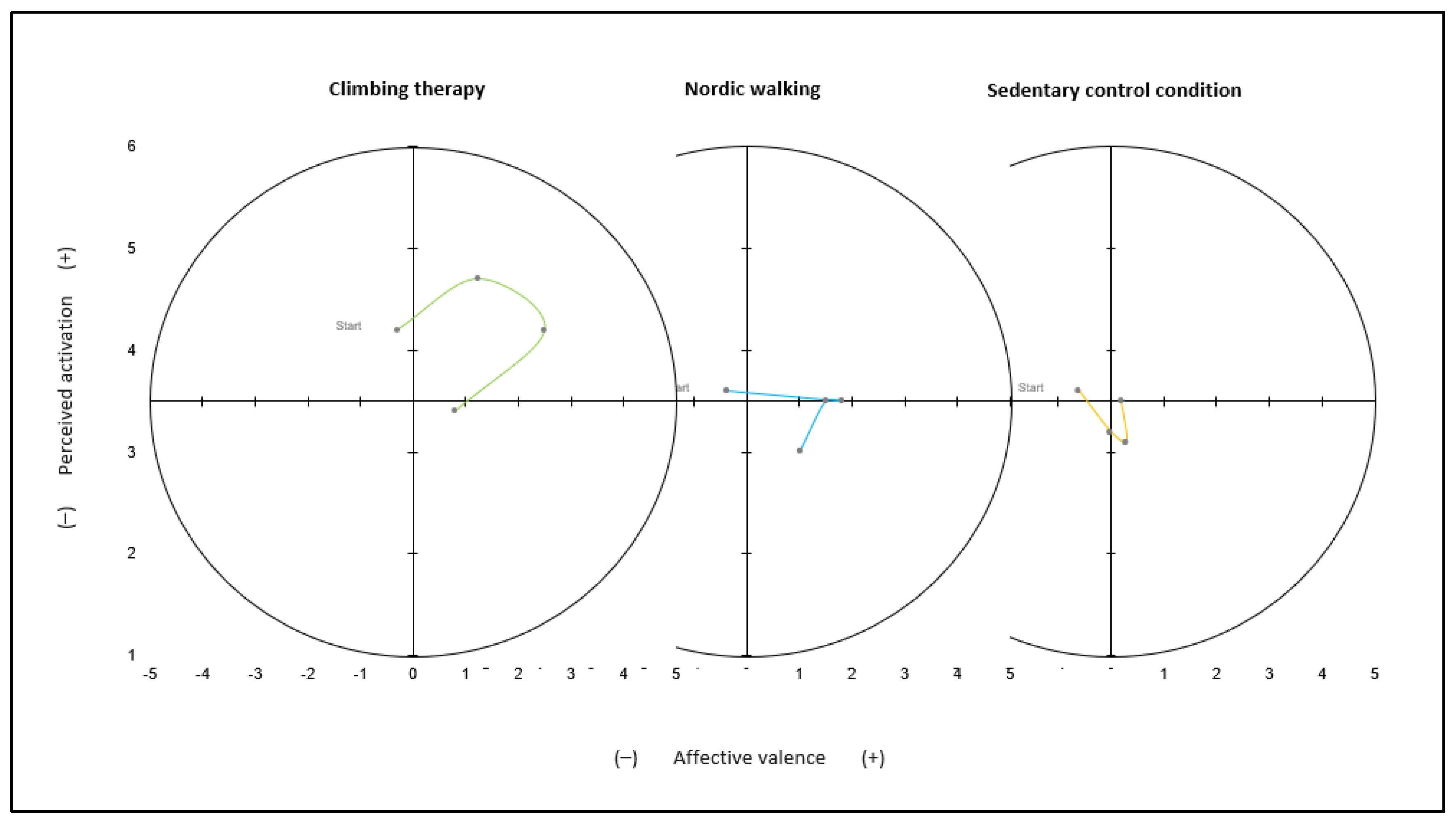 Ijerph 19 06767 g003