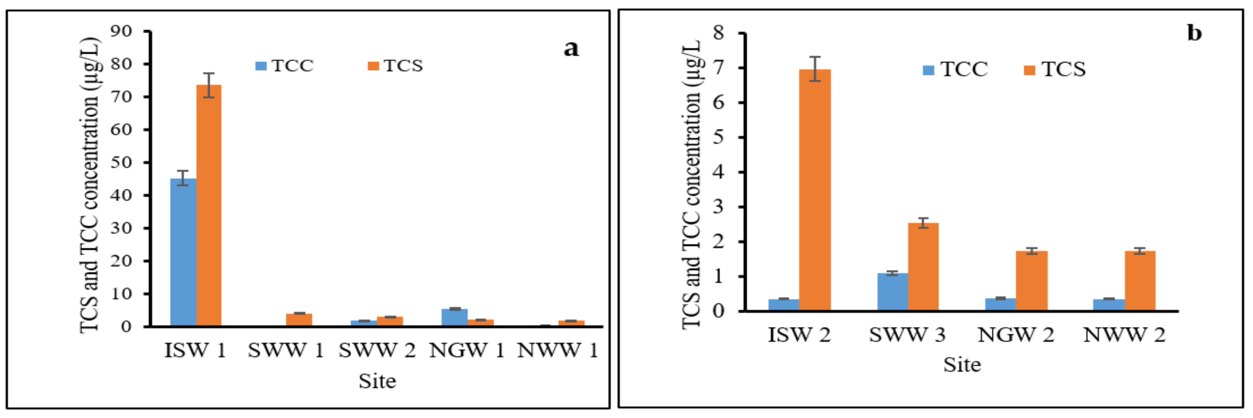 Ijerph 19 06769 g003