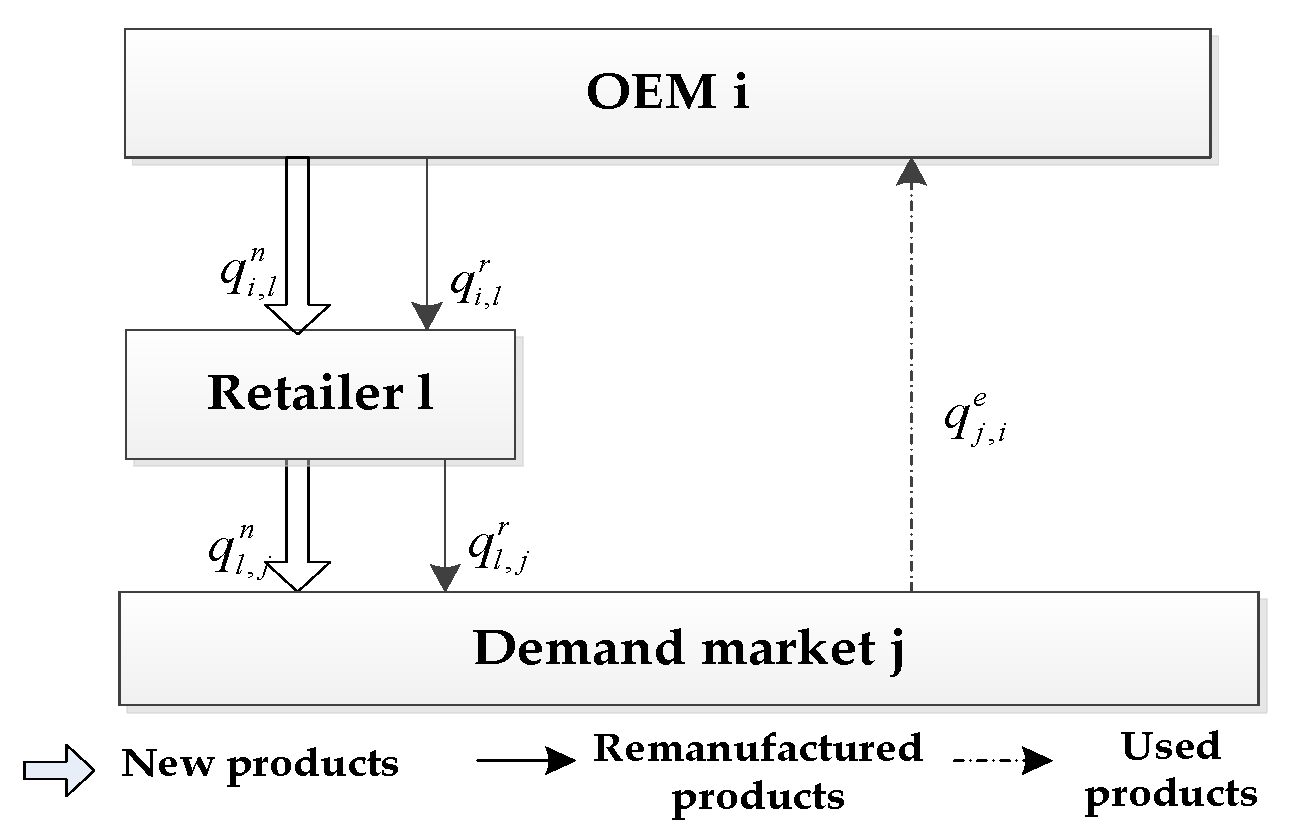 Ijerph 19 06782 g003 550