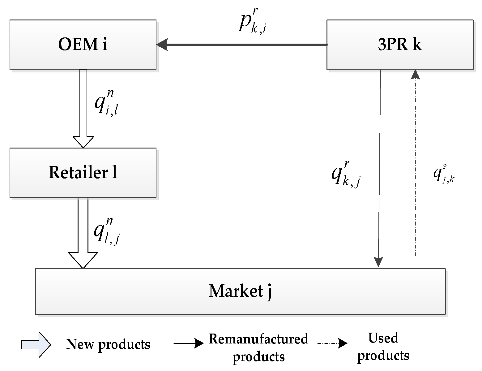 Ijerph 19 06782 g004 550