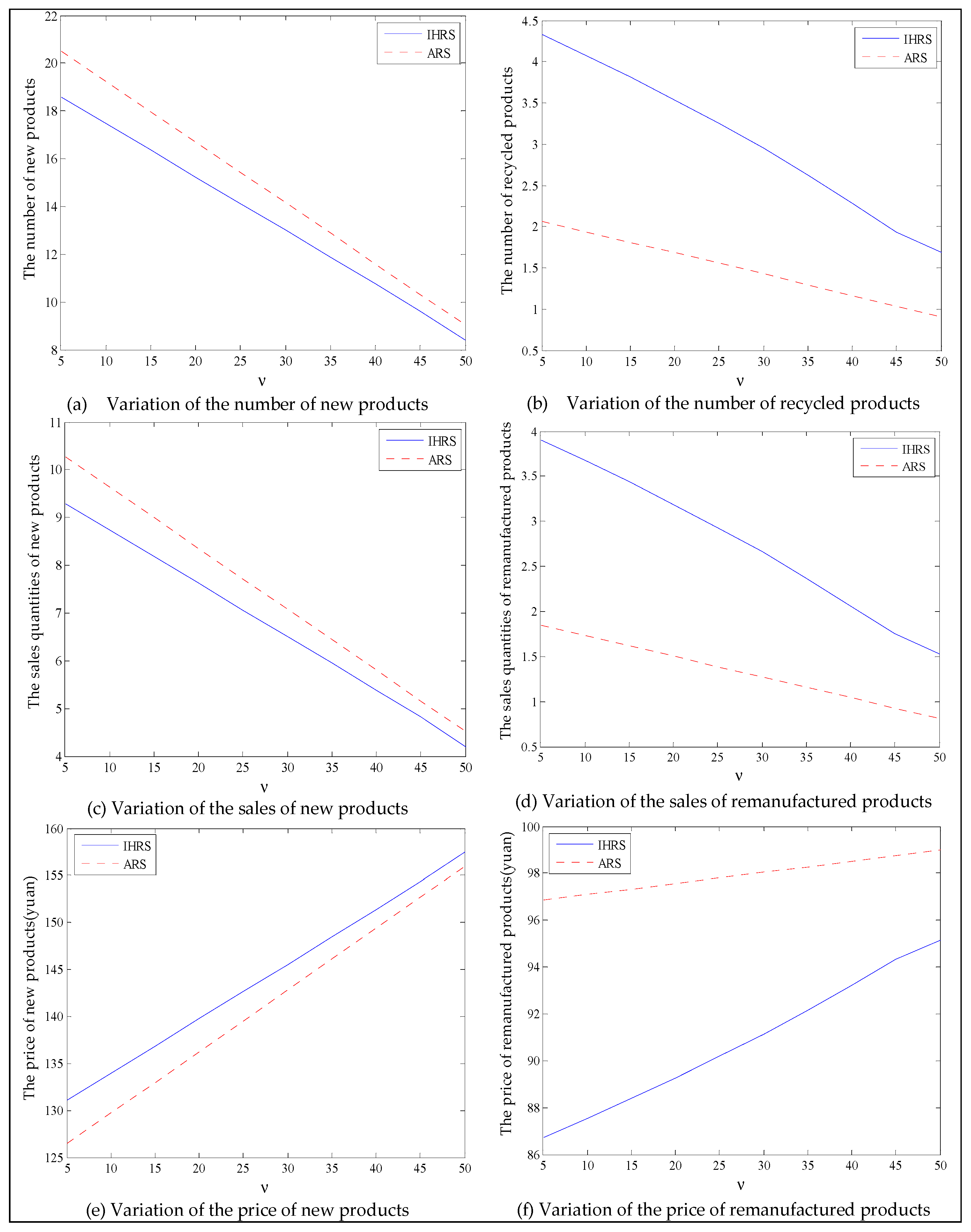 Ijerph 19 06782 g005 550