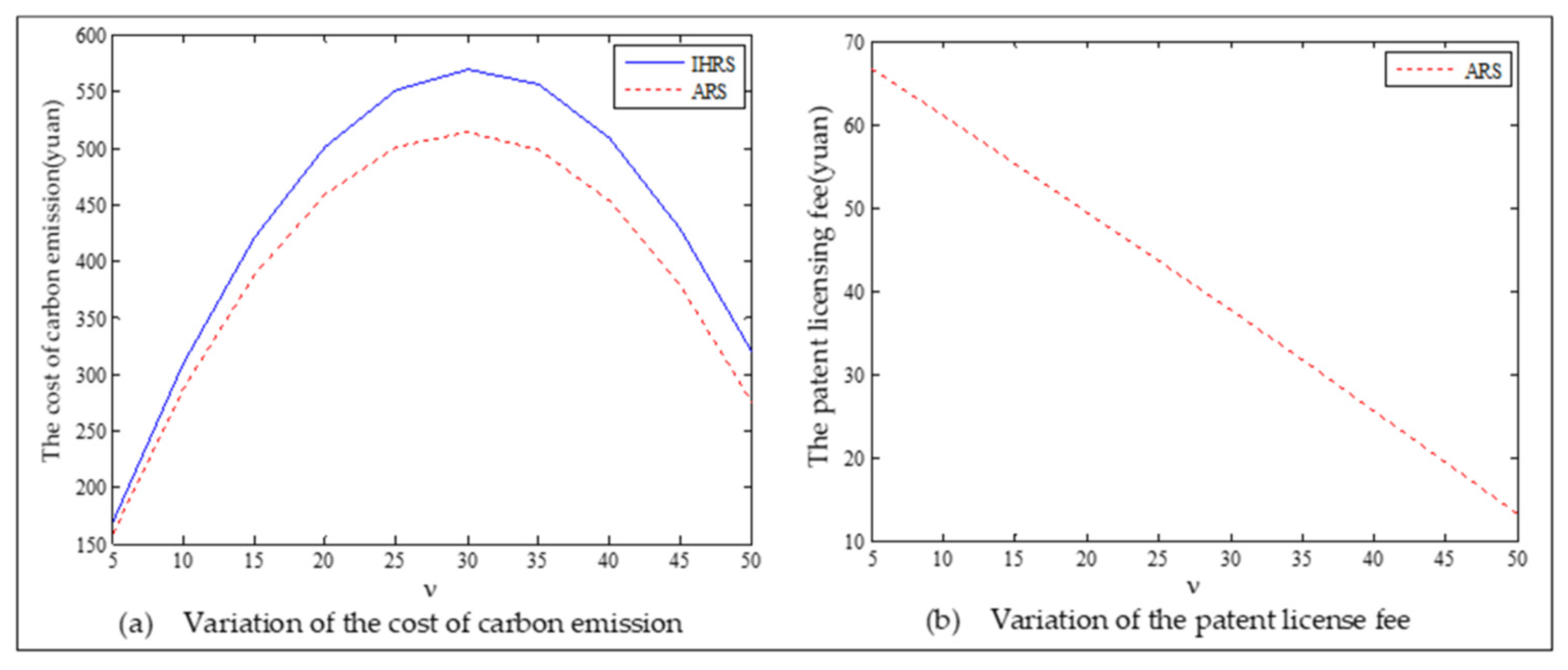 Ijerph 19 06782 g006 550