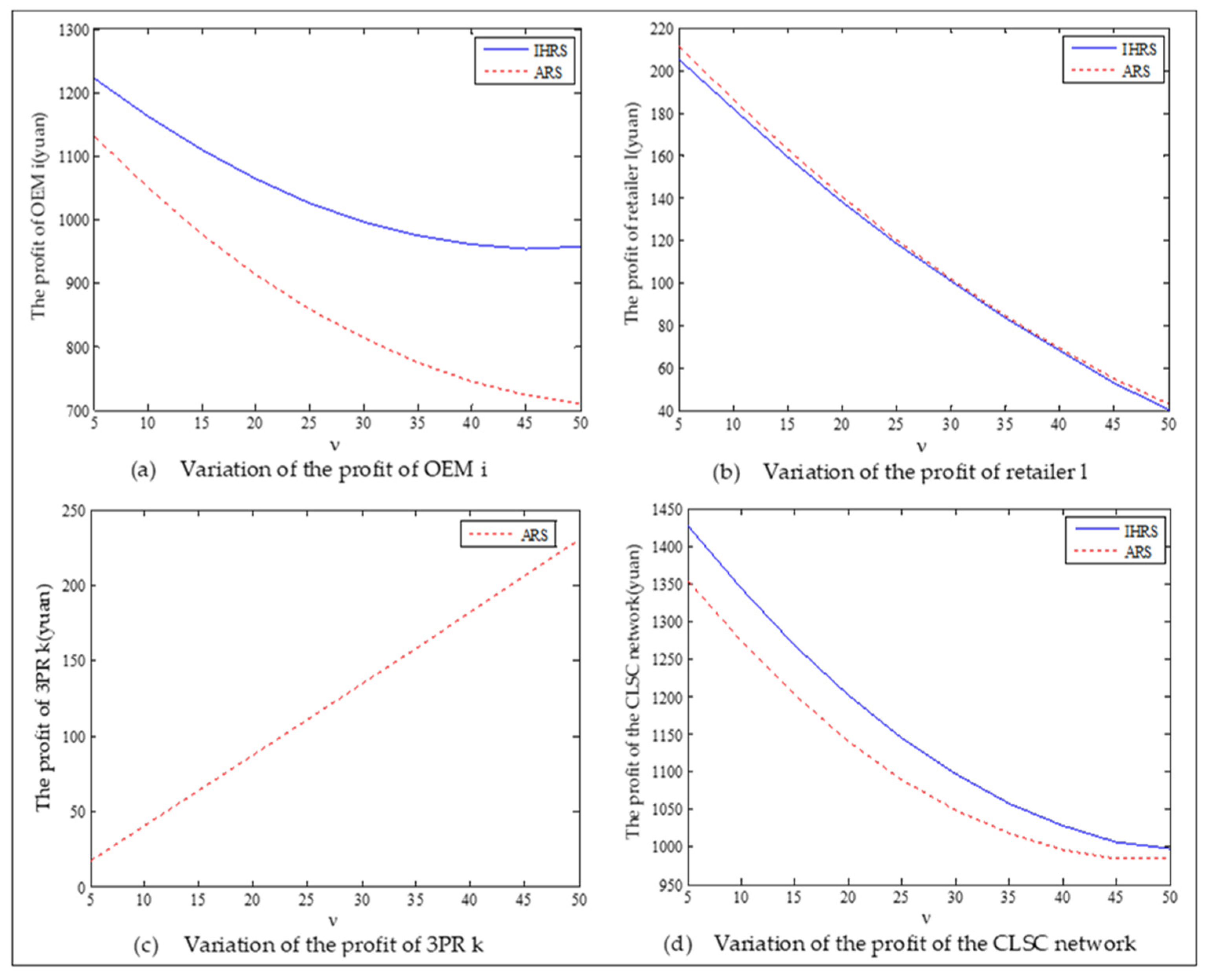 Ijerph 19 06782 g007 550