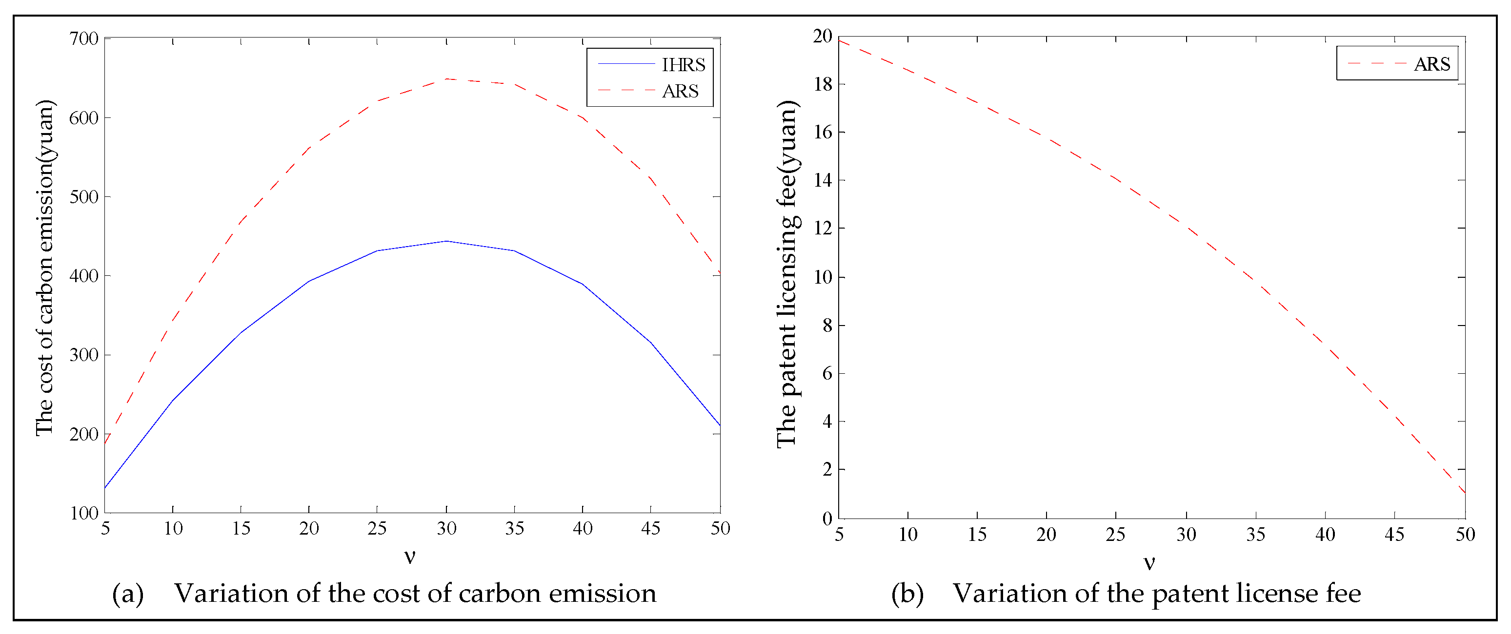 Ijerph 19 06782 g009 550