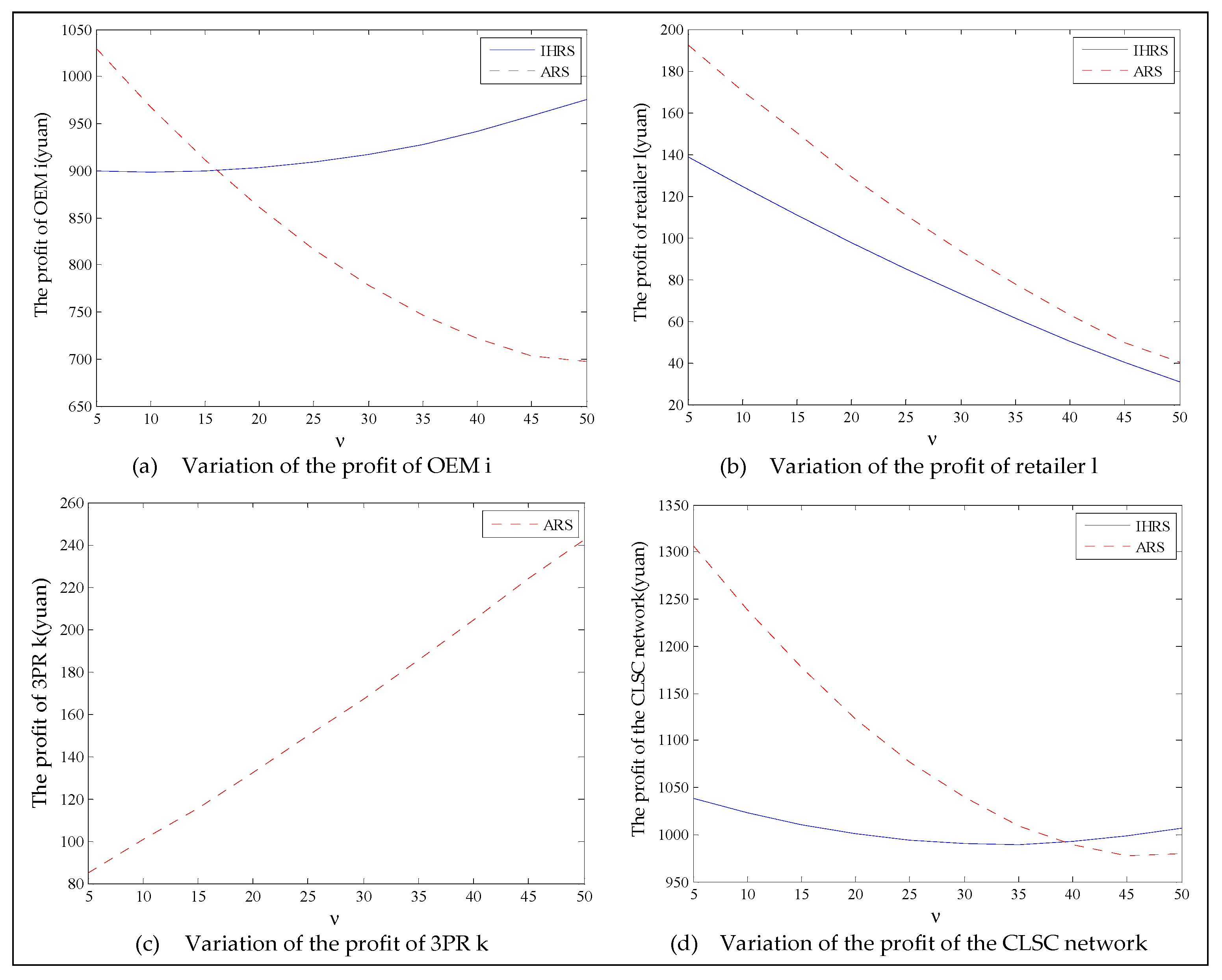 Ijerph 19 06782 g010 550