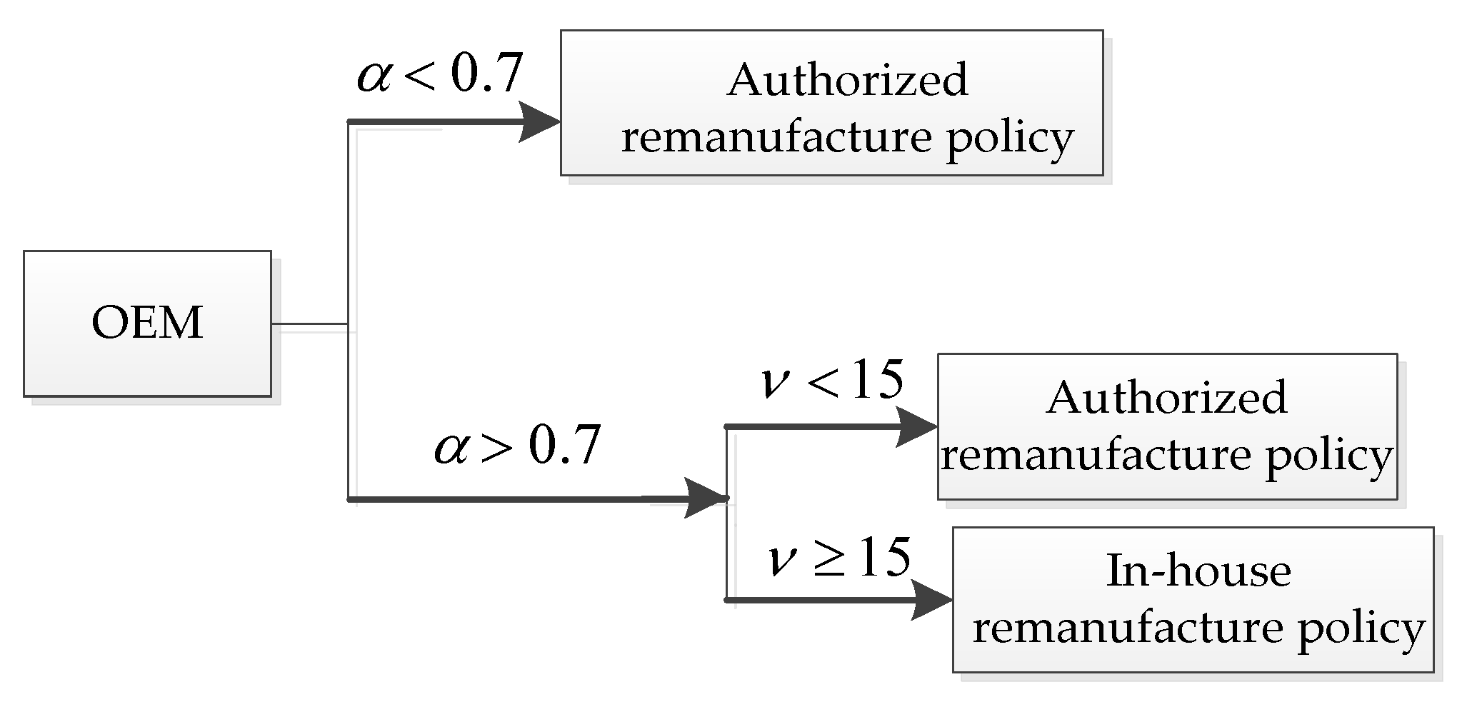 Ijerph 19 06782 g011 550