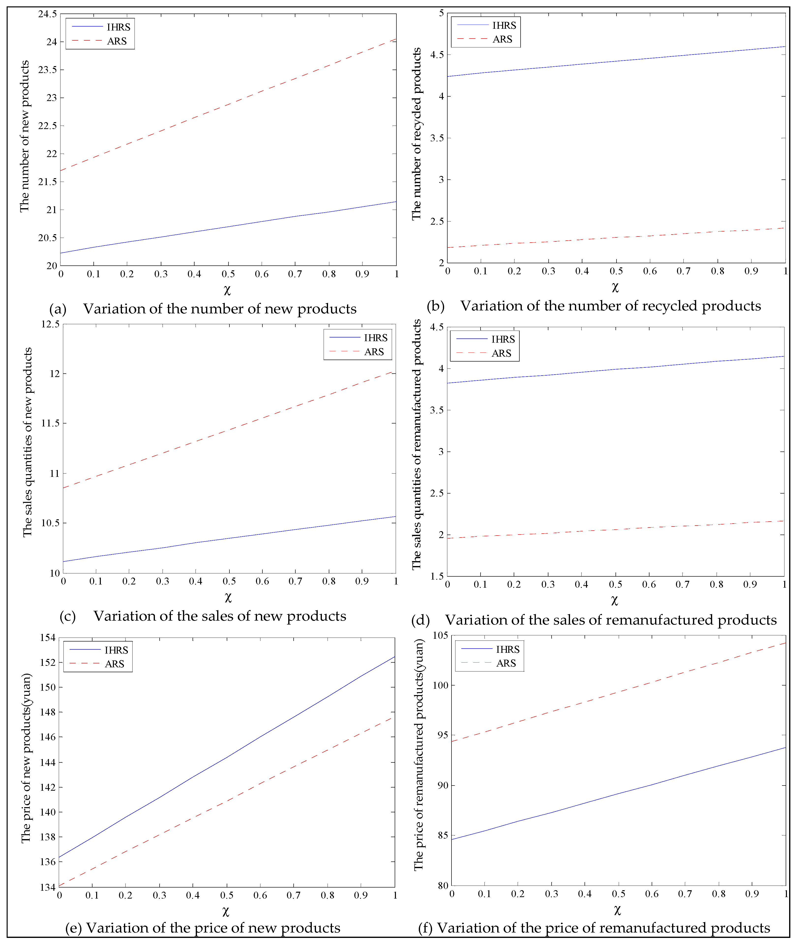 Ijerph 19 06782 g012 550