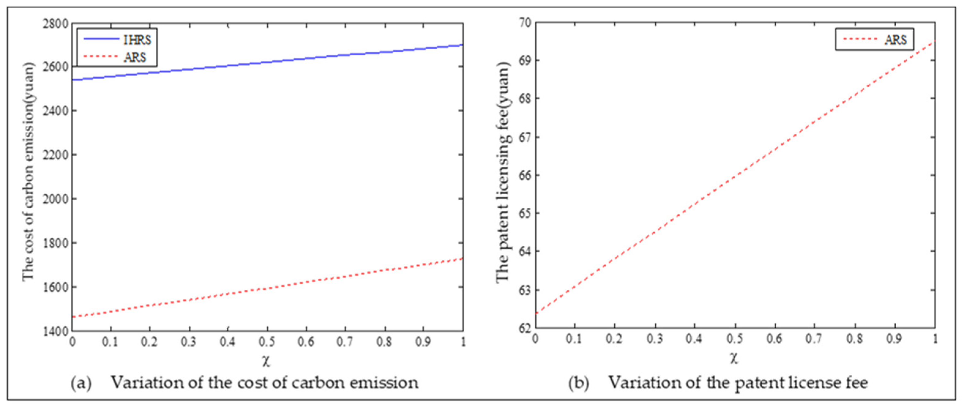 Ijerph 19 06782 g013 550