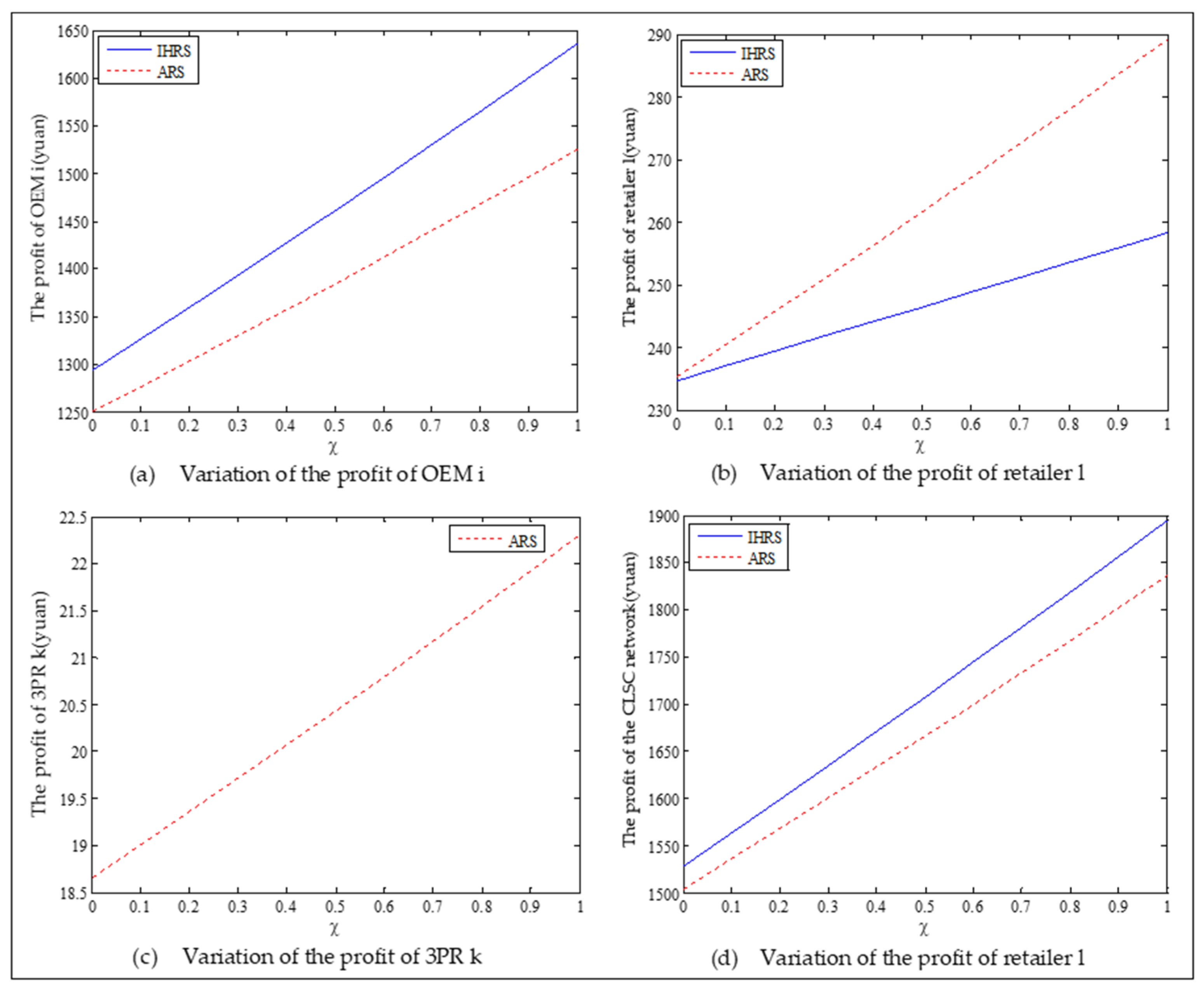 Ijerph 19 06782 g014 550