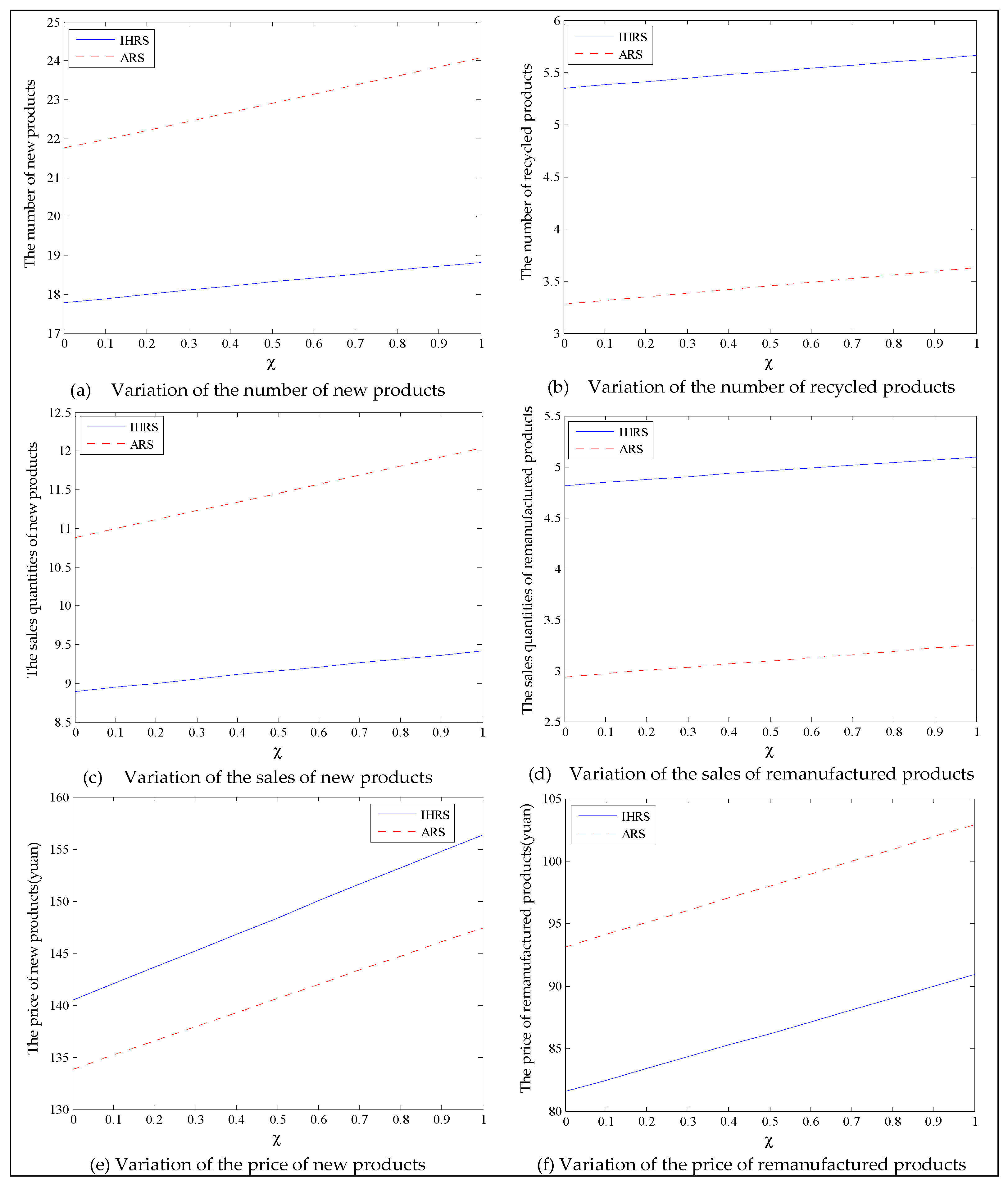 Ijerph 19 06782 g015 550