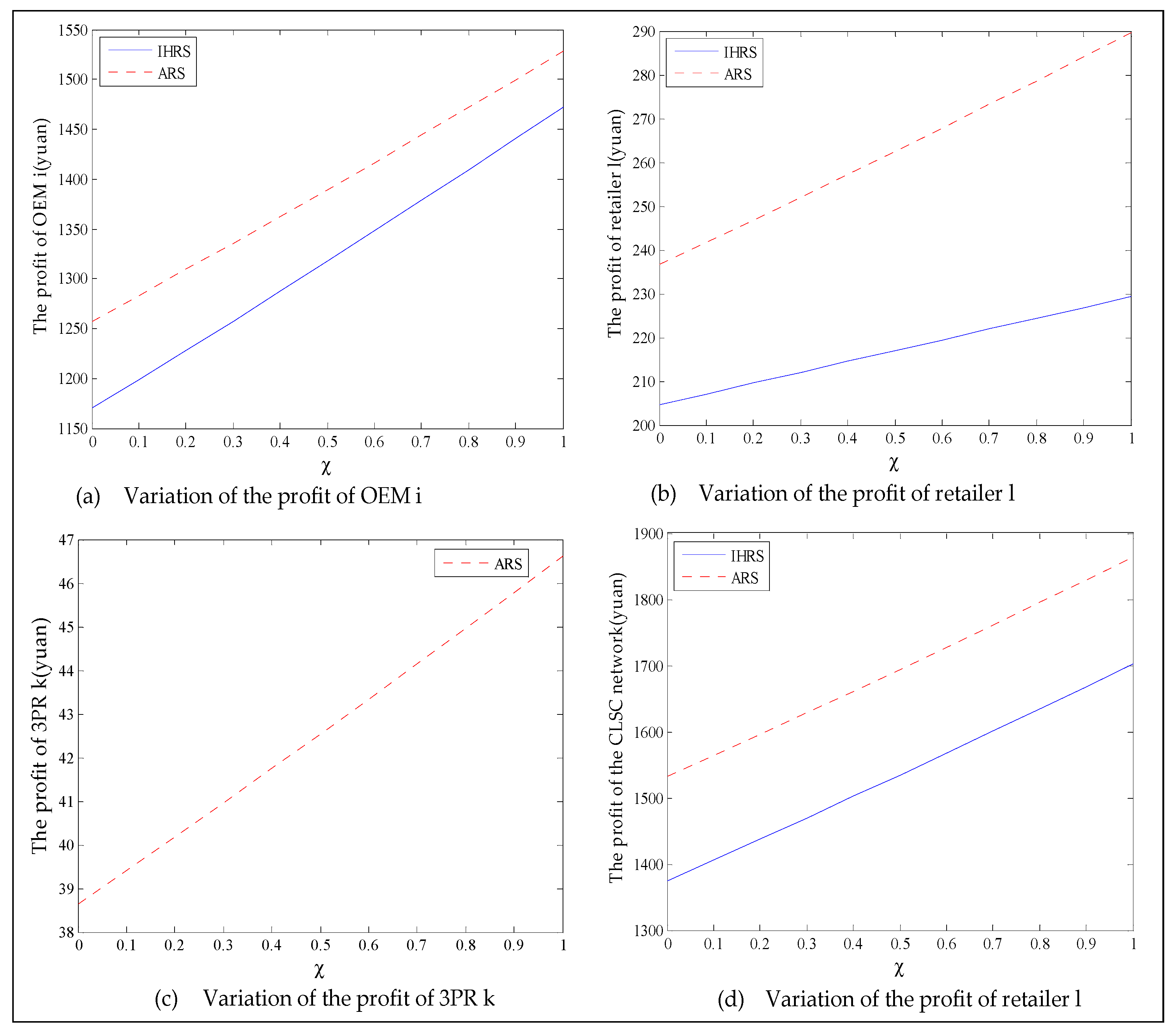 Ijerph 19 06782 g017 550