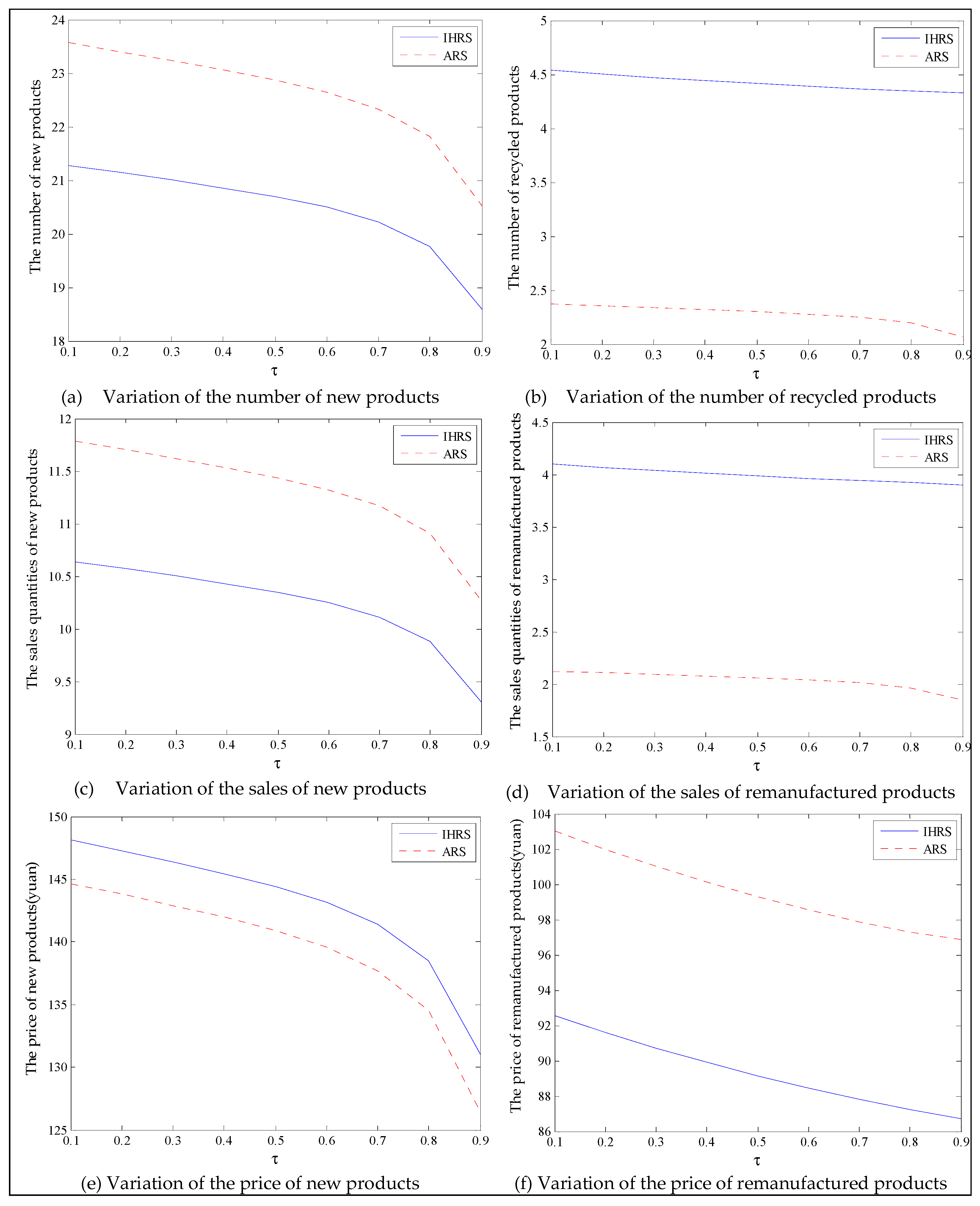 Ijerph 19 06782 g019 550