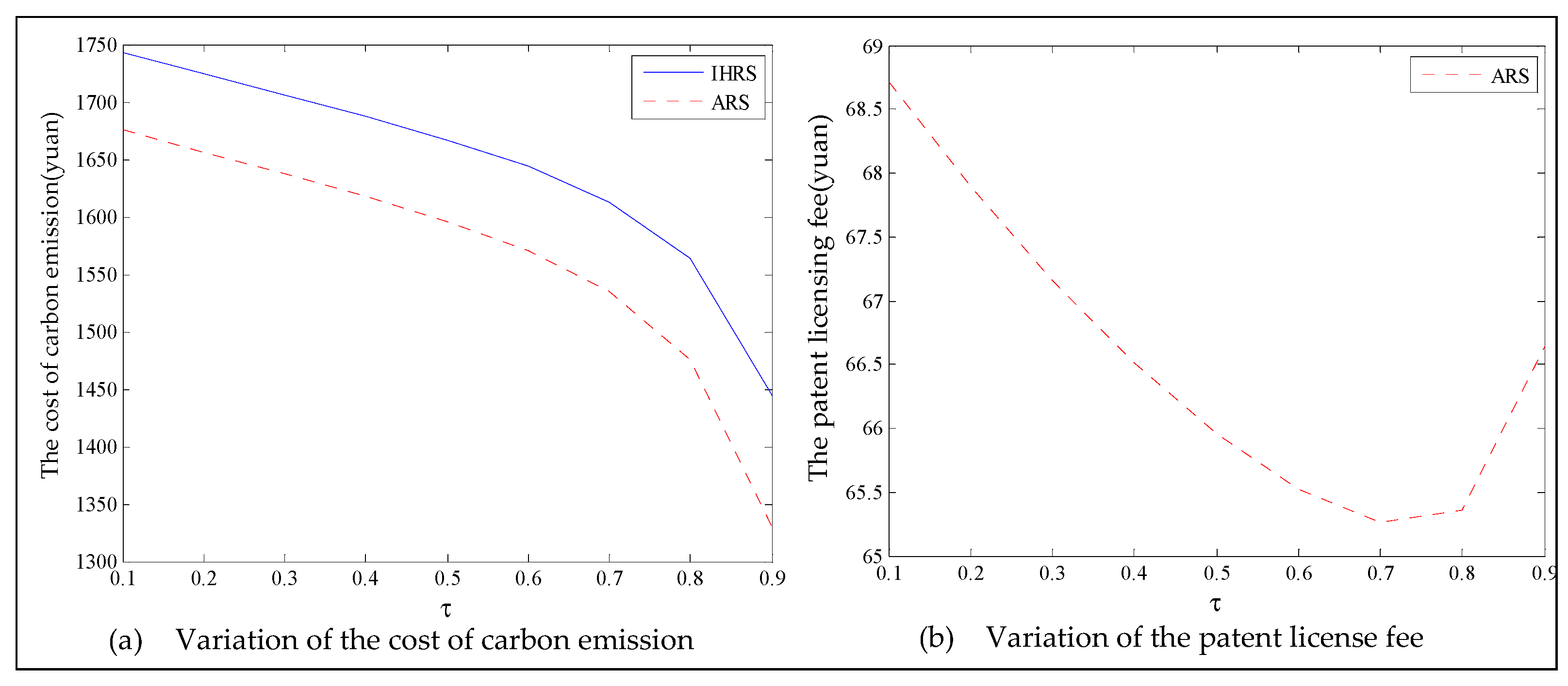 Ijerph 19 06782 g020 550