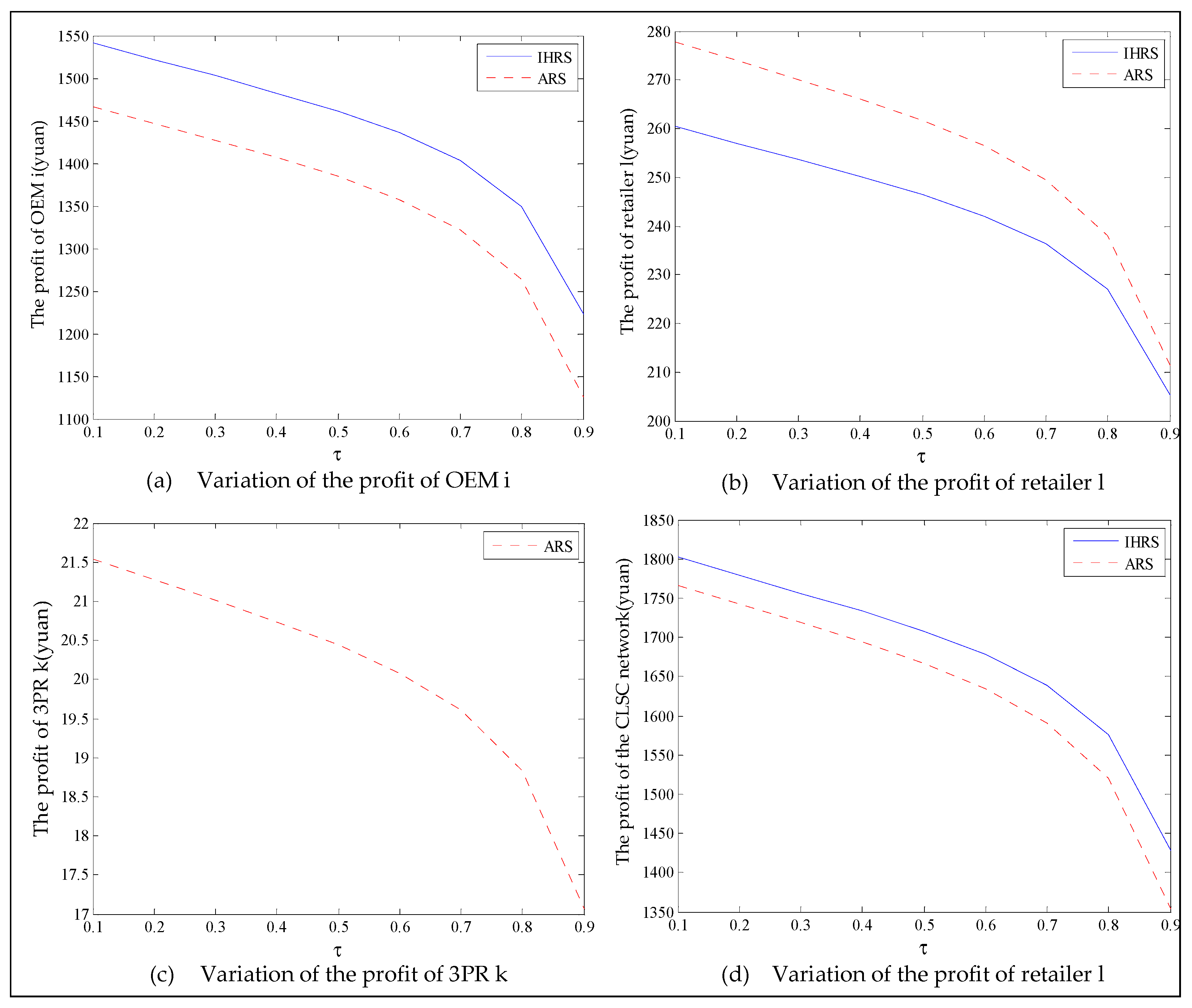 Ijerph 19 06782 g021 550