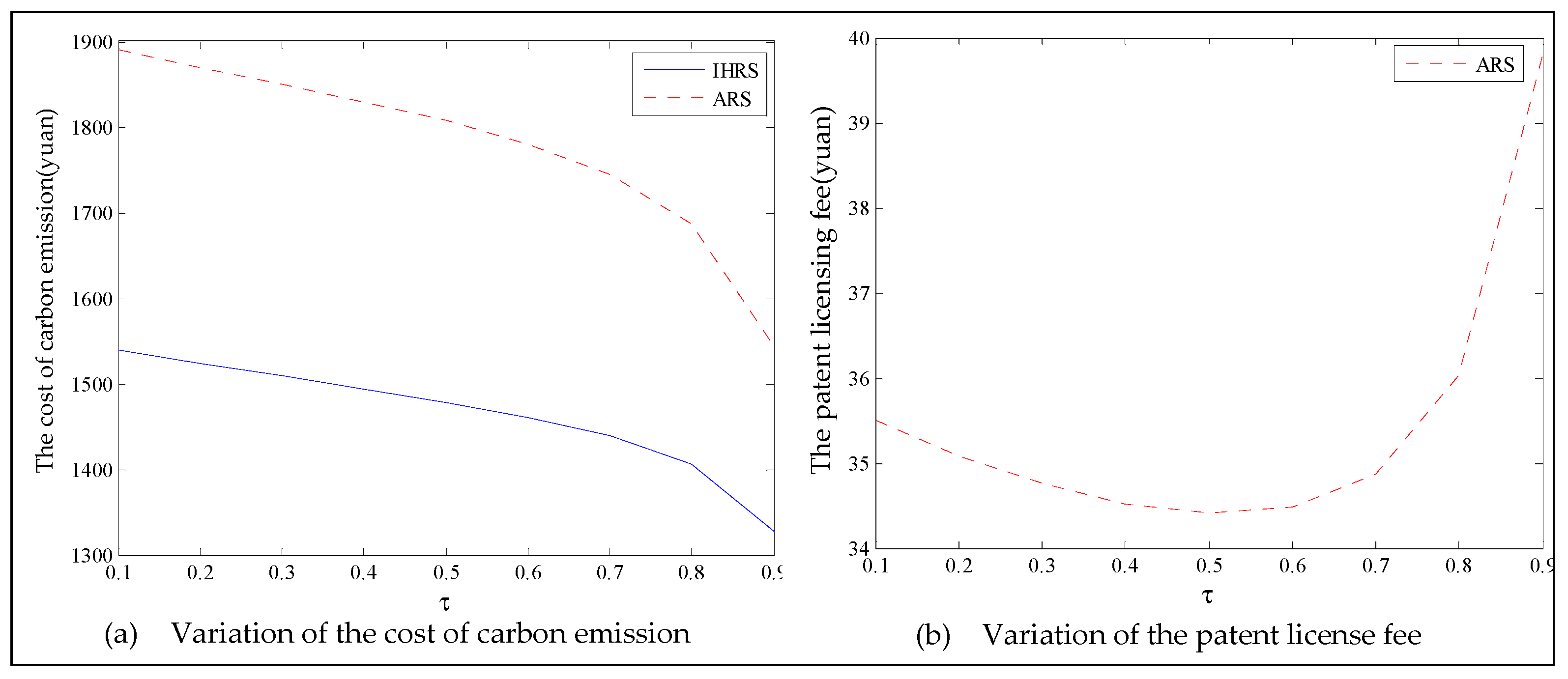 Ijerph 19 06782 g023 550