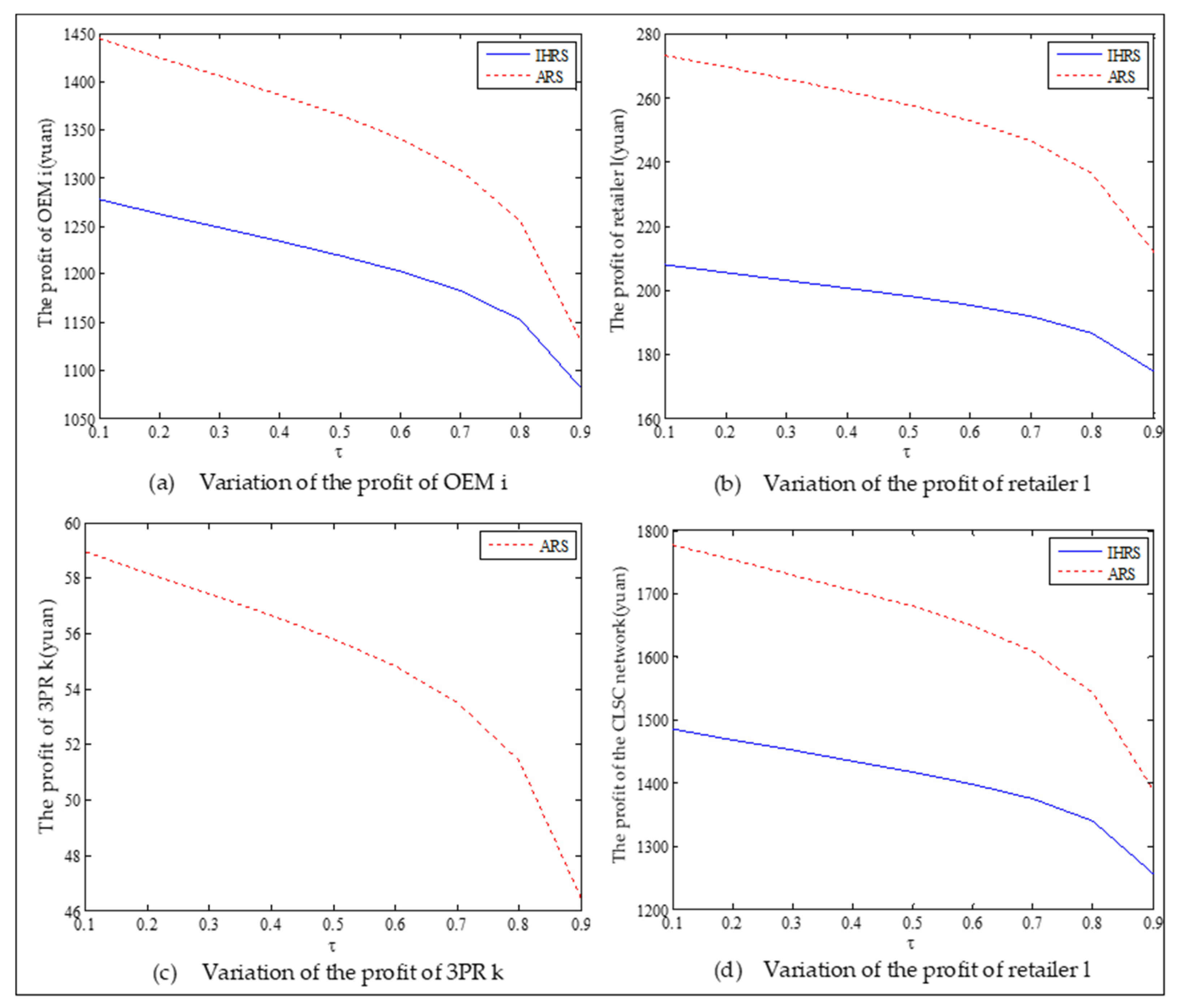 Ijerph 19 06782 g024 550